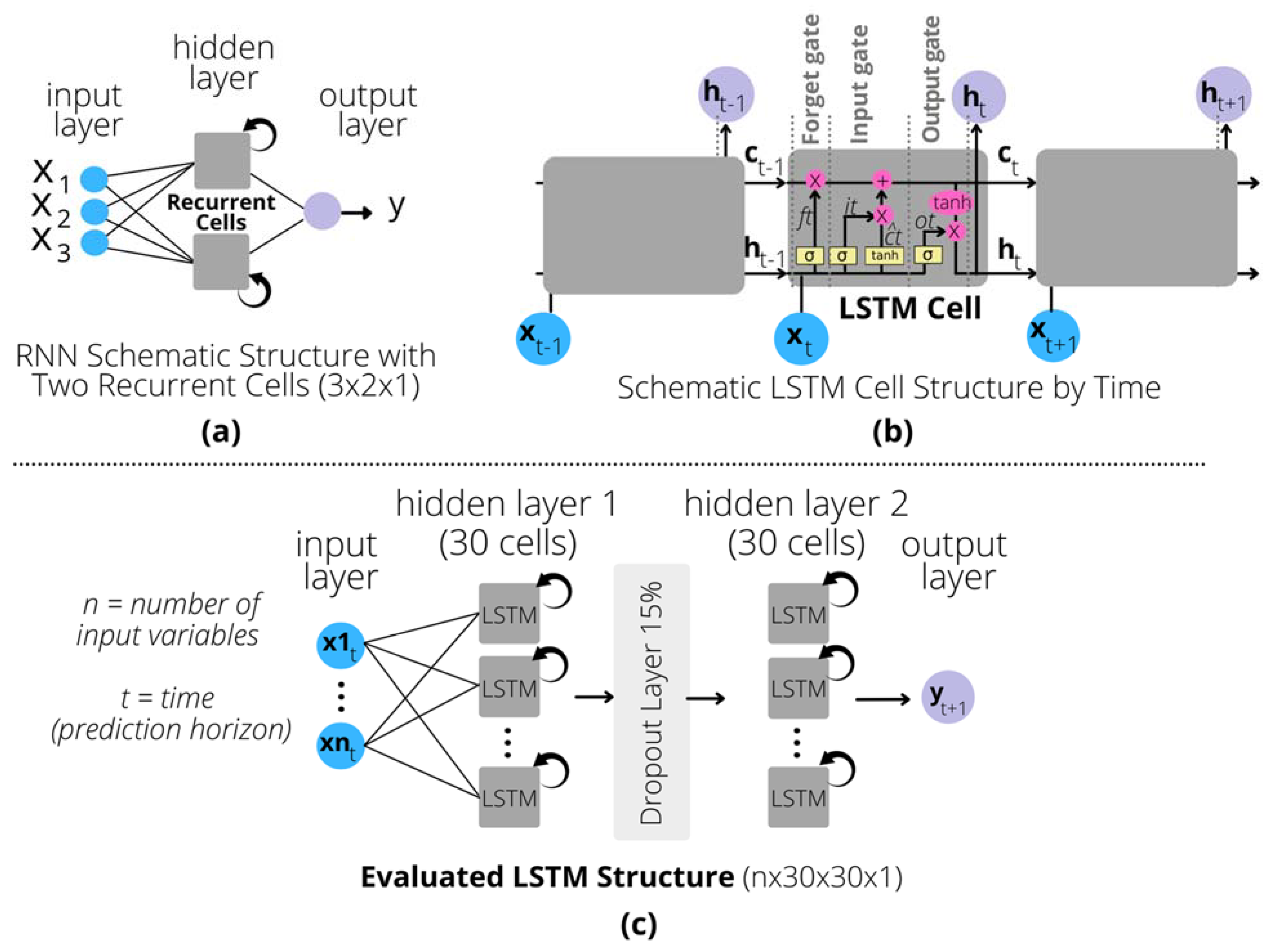 Energies 15 02457 g002