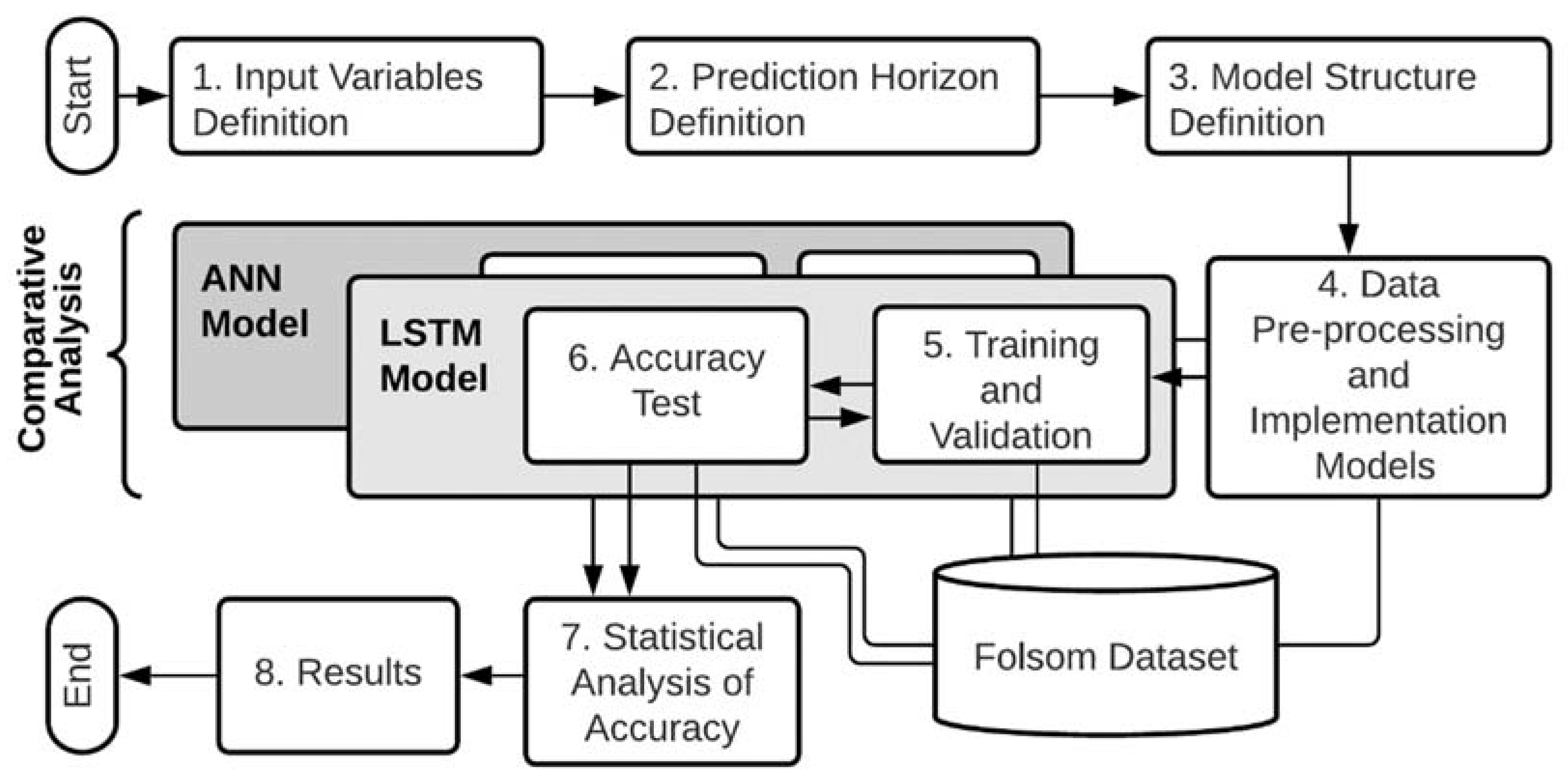 Energies 15 02457 g003