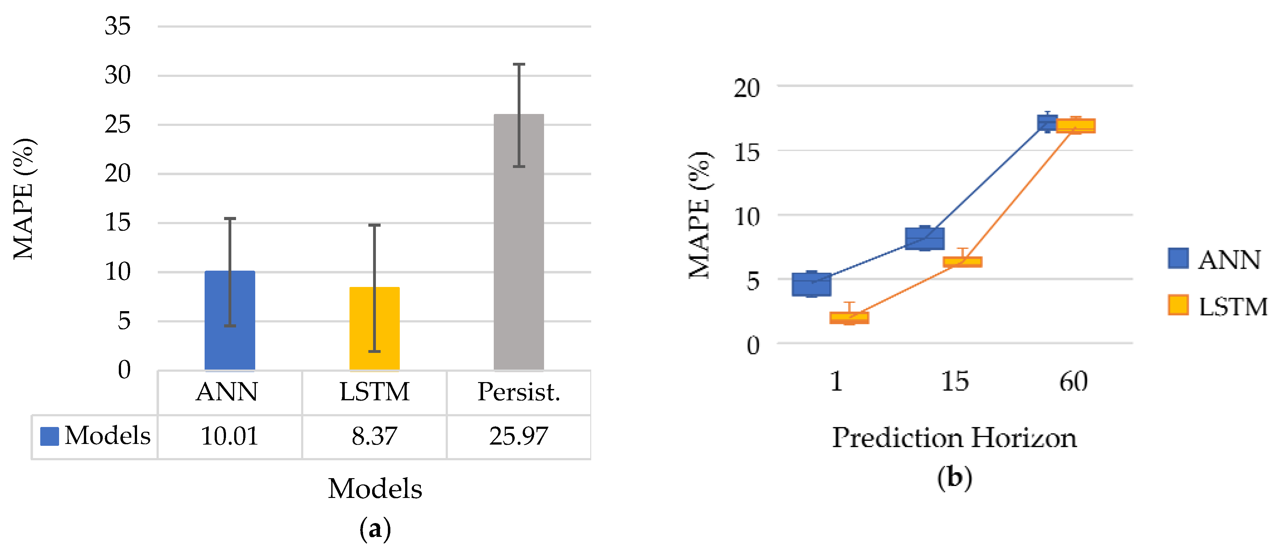 Energies 15 02457 g004
