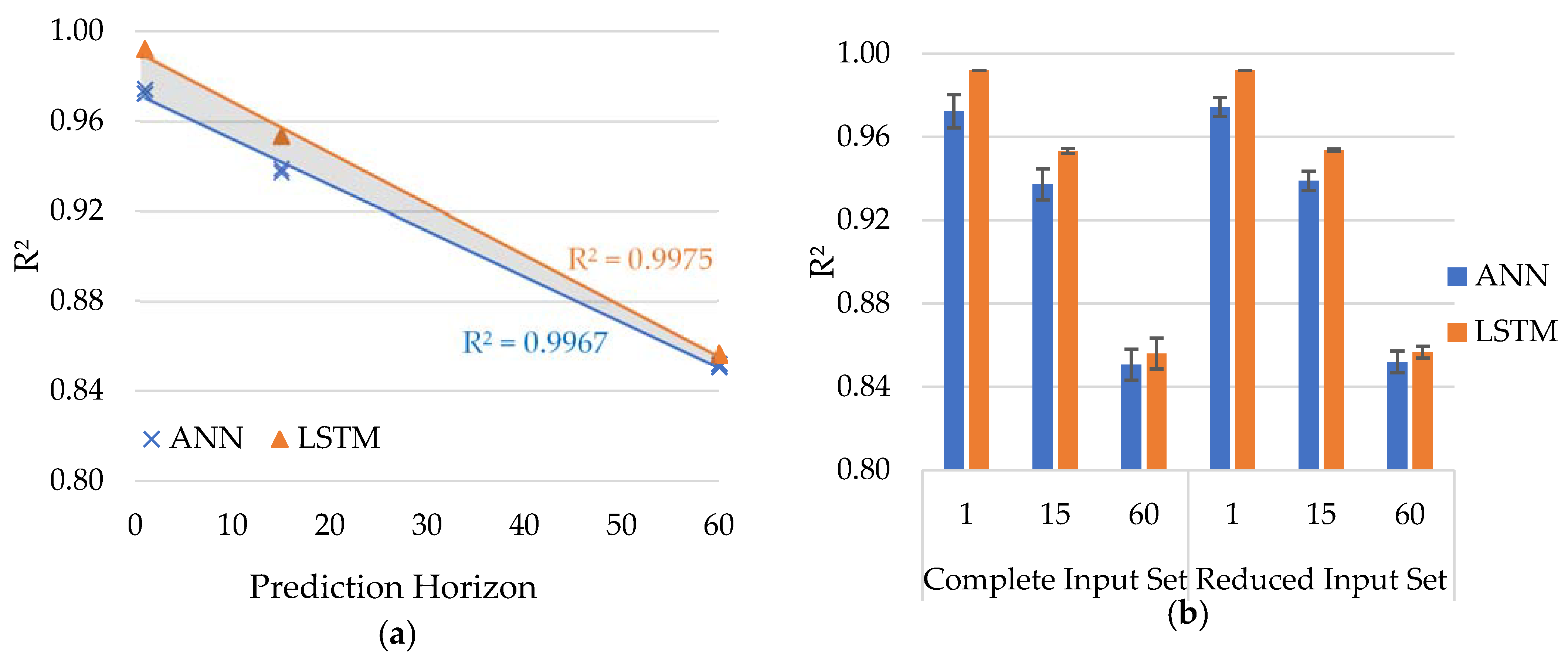 Energies 15 02457 g005