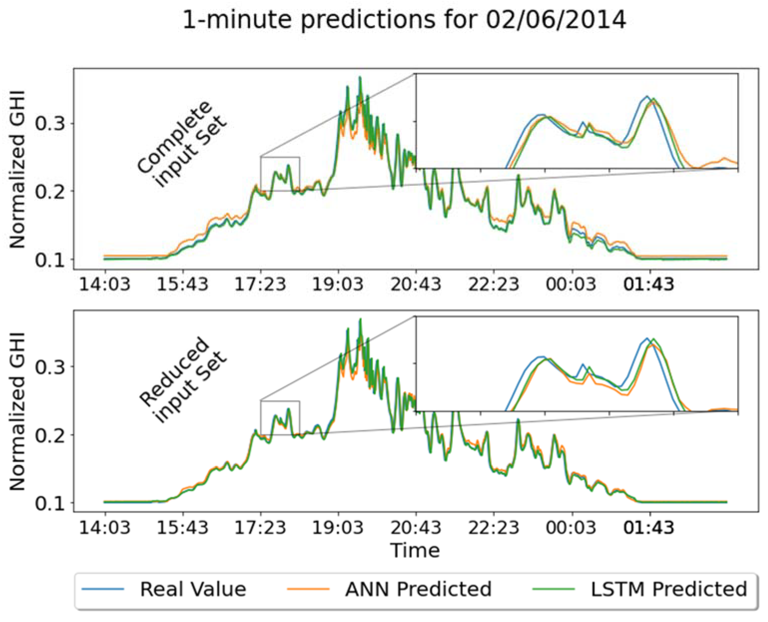 Energies 15 02457 g007