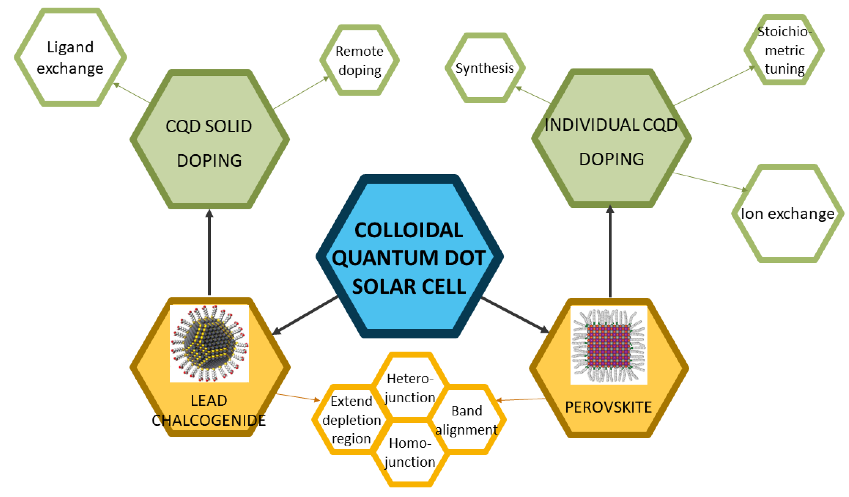 Energies 15 02458 g001