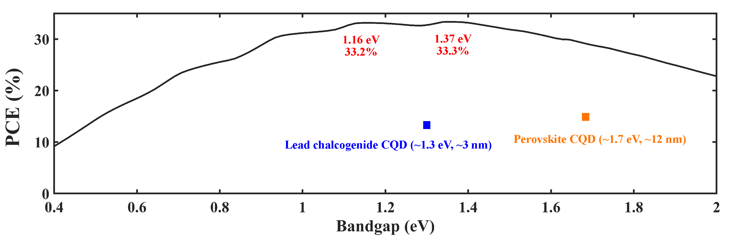 Energies 15 02458 g002