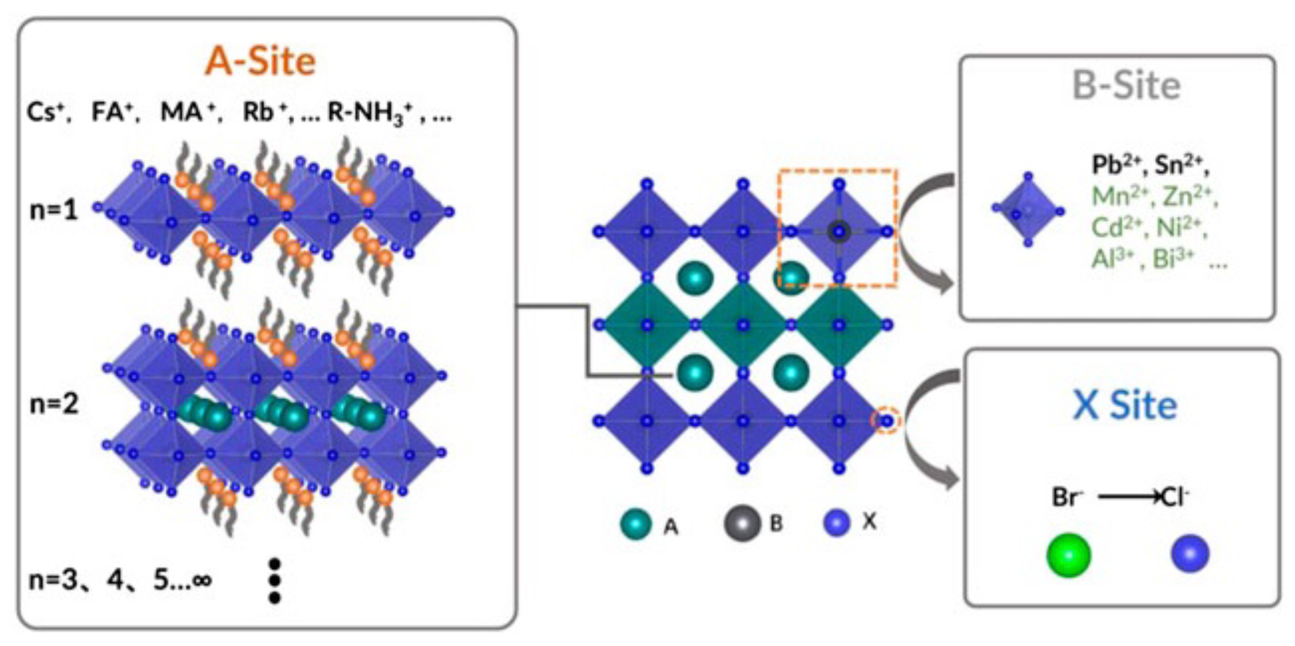 Energies 15 02458 g003
