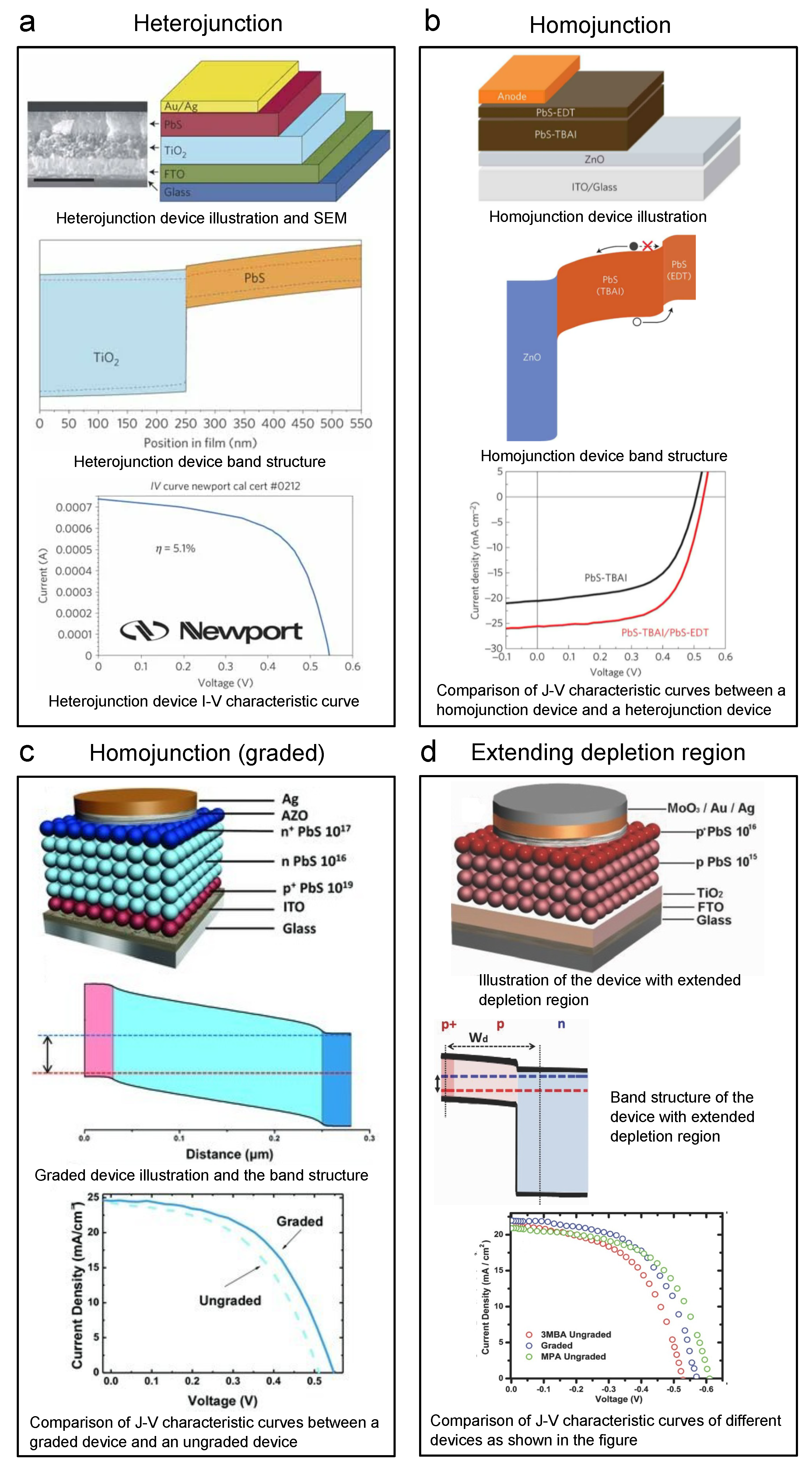 Energies 15 02458 g010
