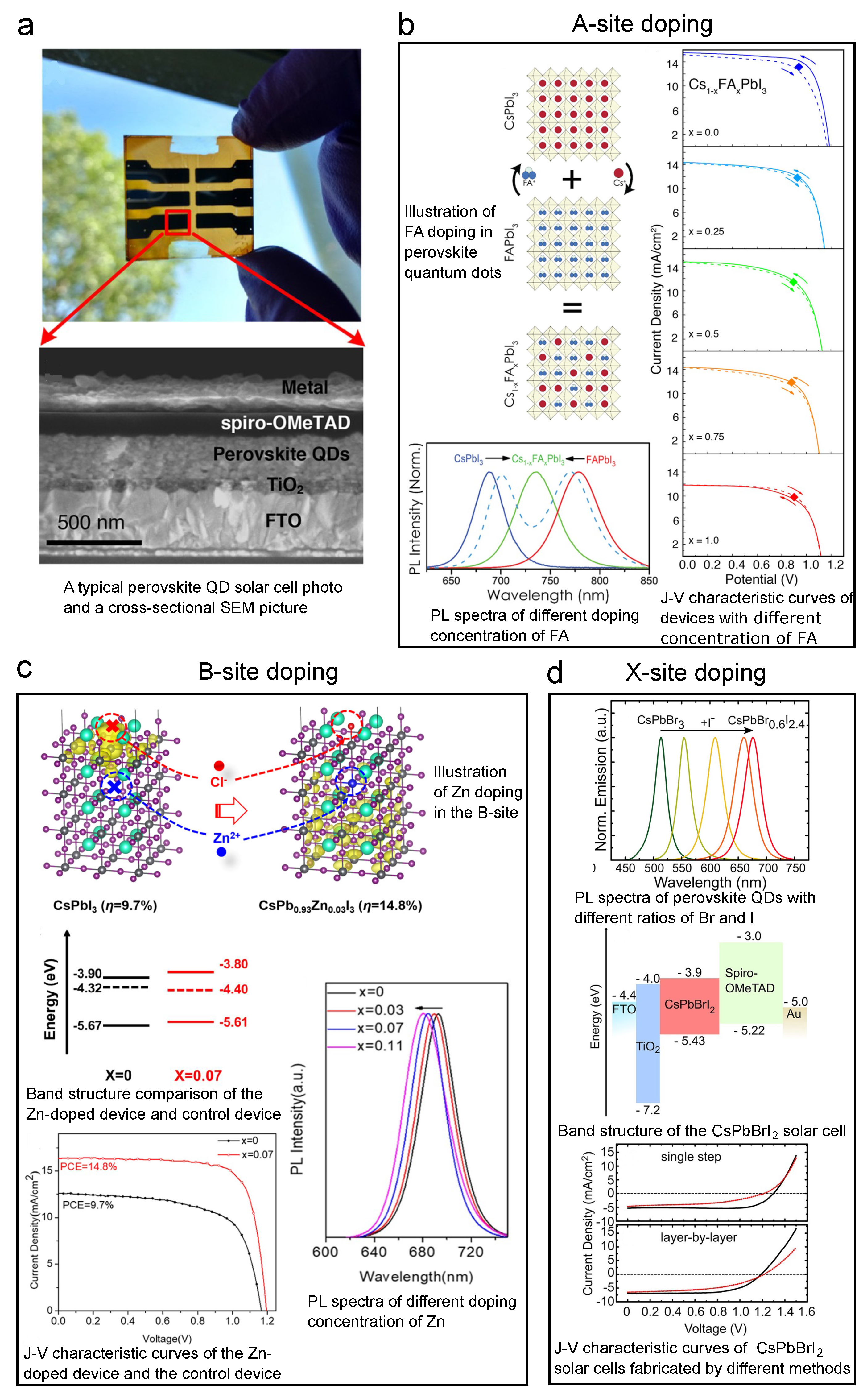 Energies 15 02458 g011