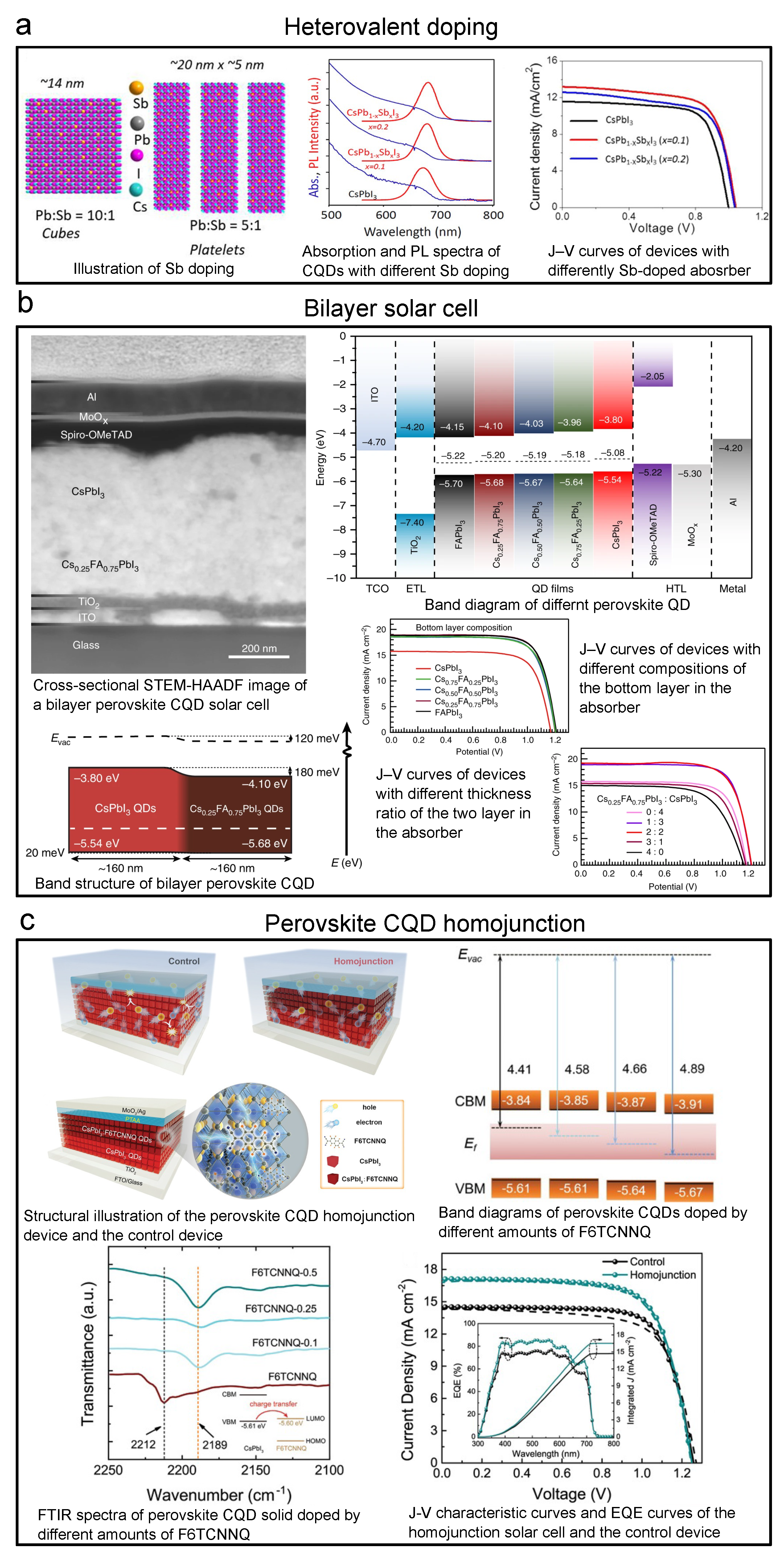 Energies 15 02458 g012