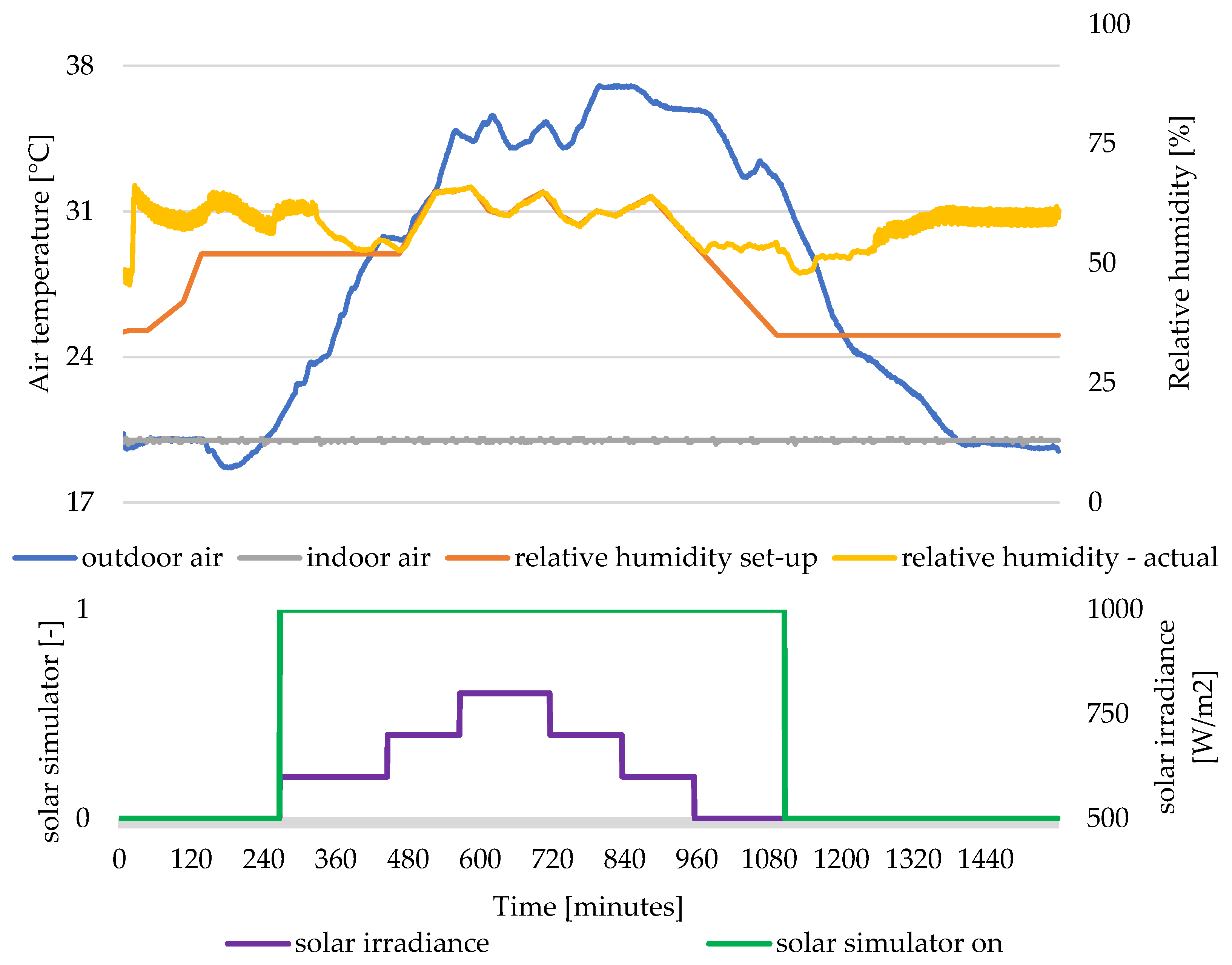 Energies 15 02459 g004