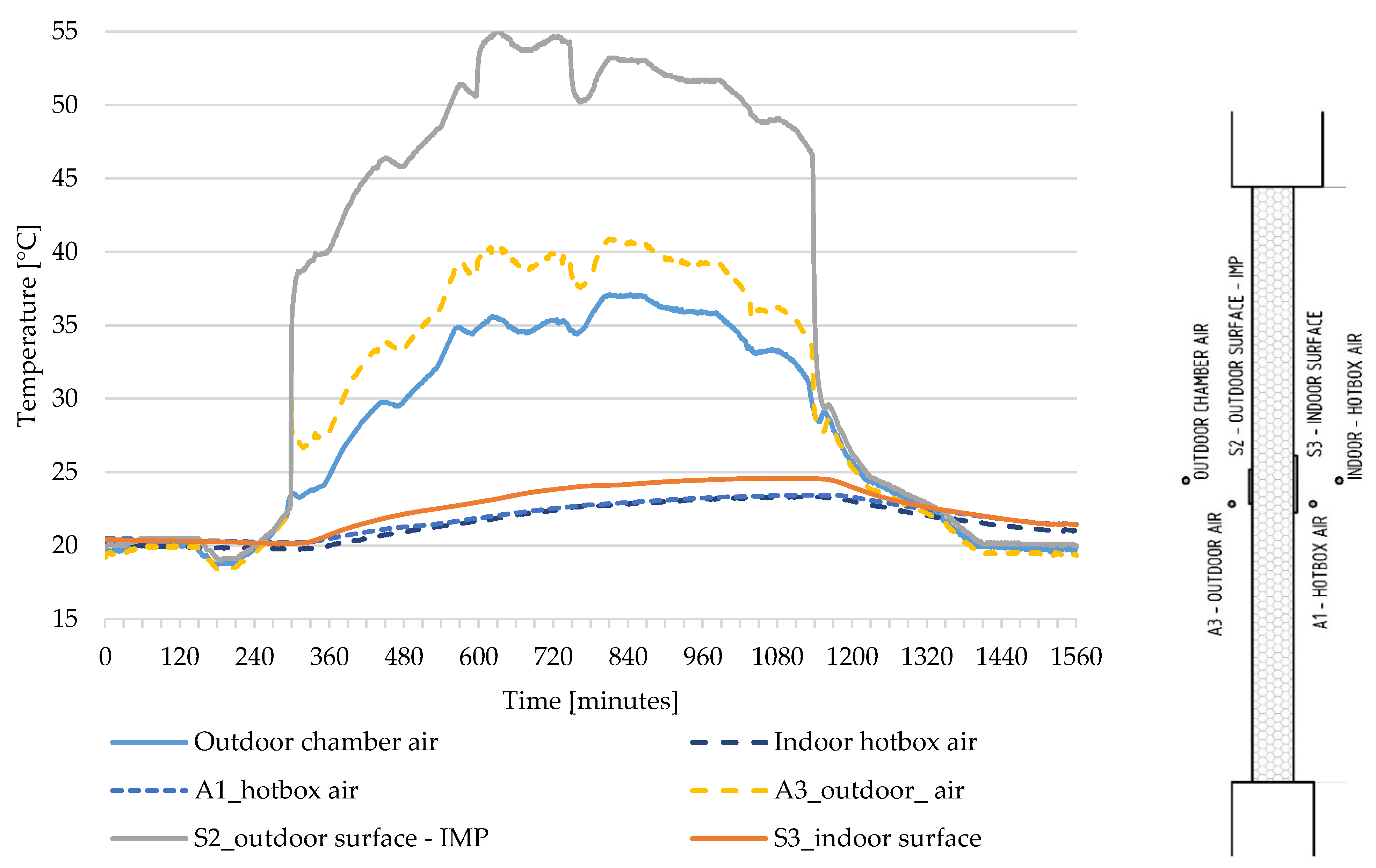 Energies 15 02459 g005