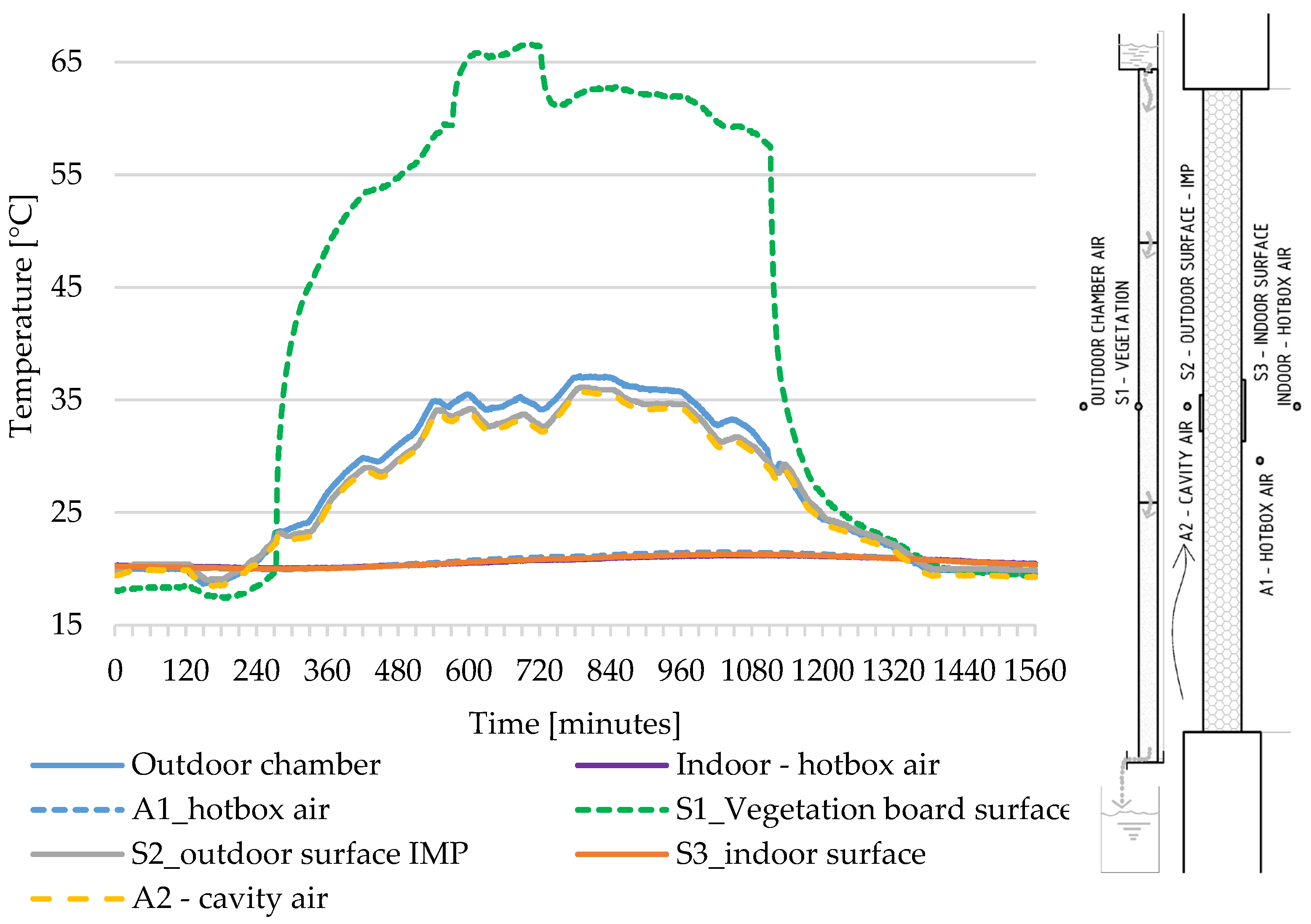 Energies 15 02459 g006