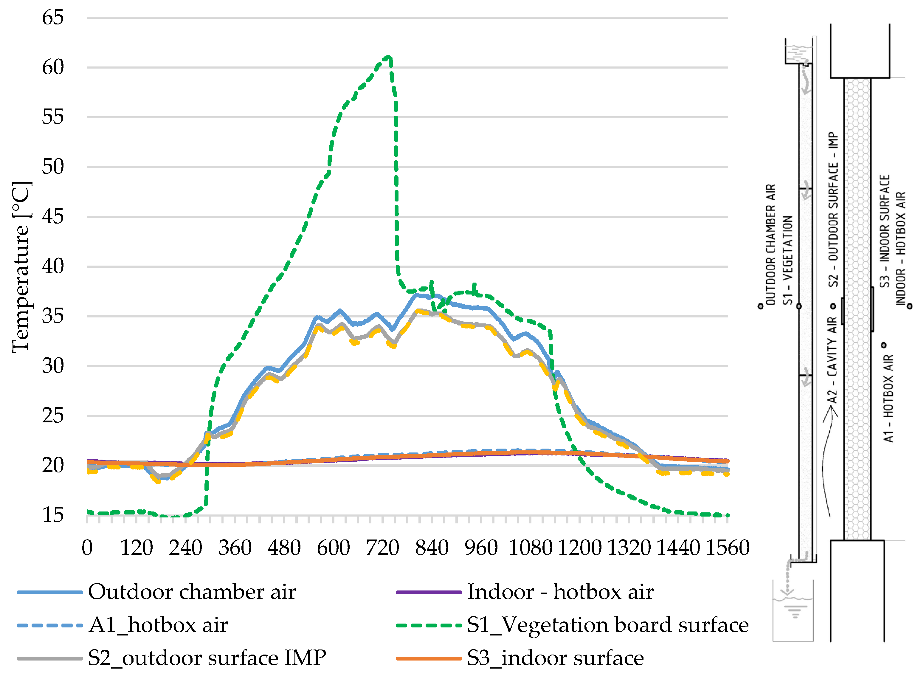 Energies 15 02459 g007