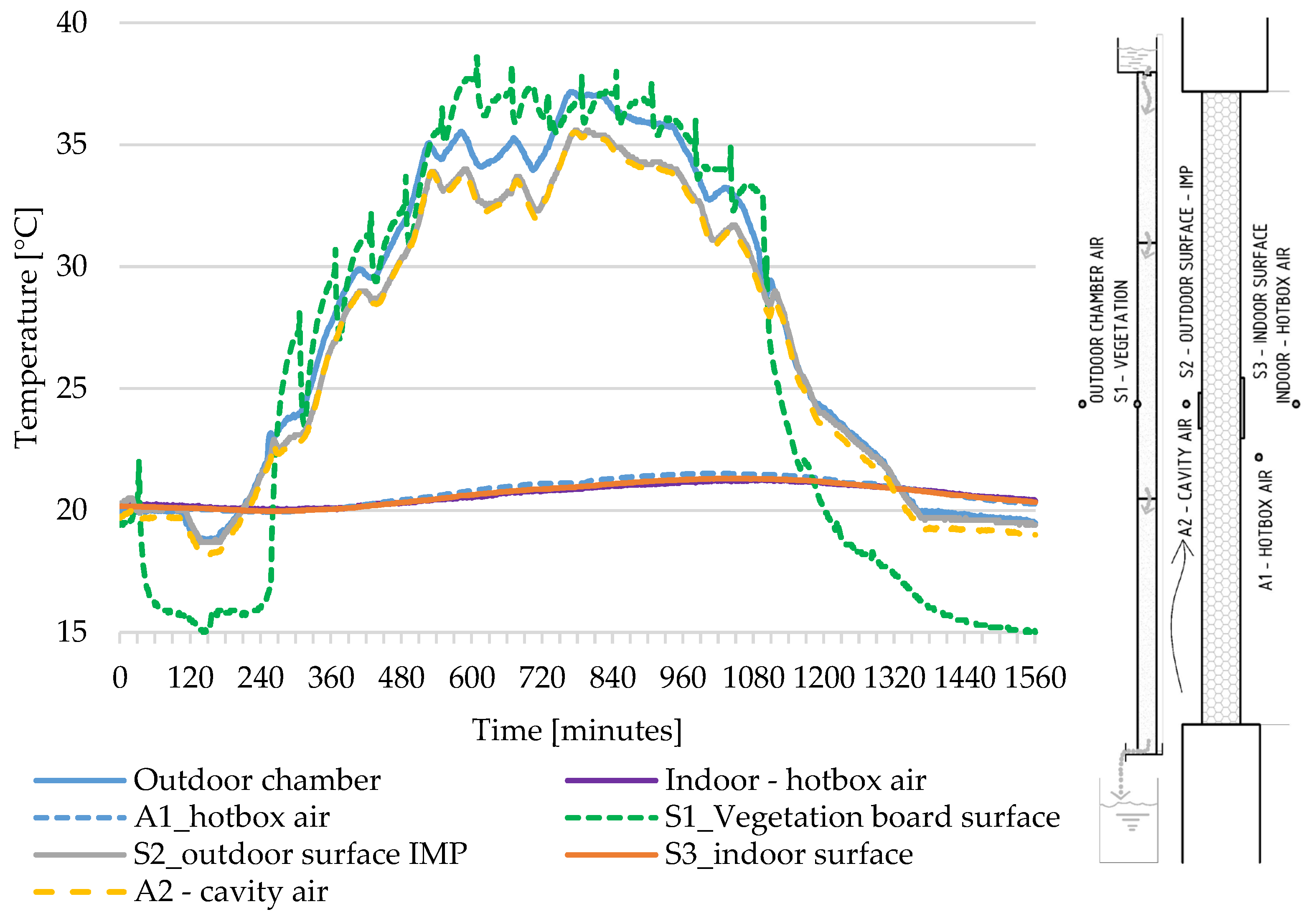 Energies 15 02459 g008