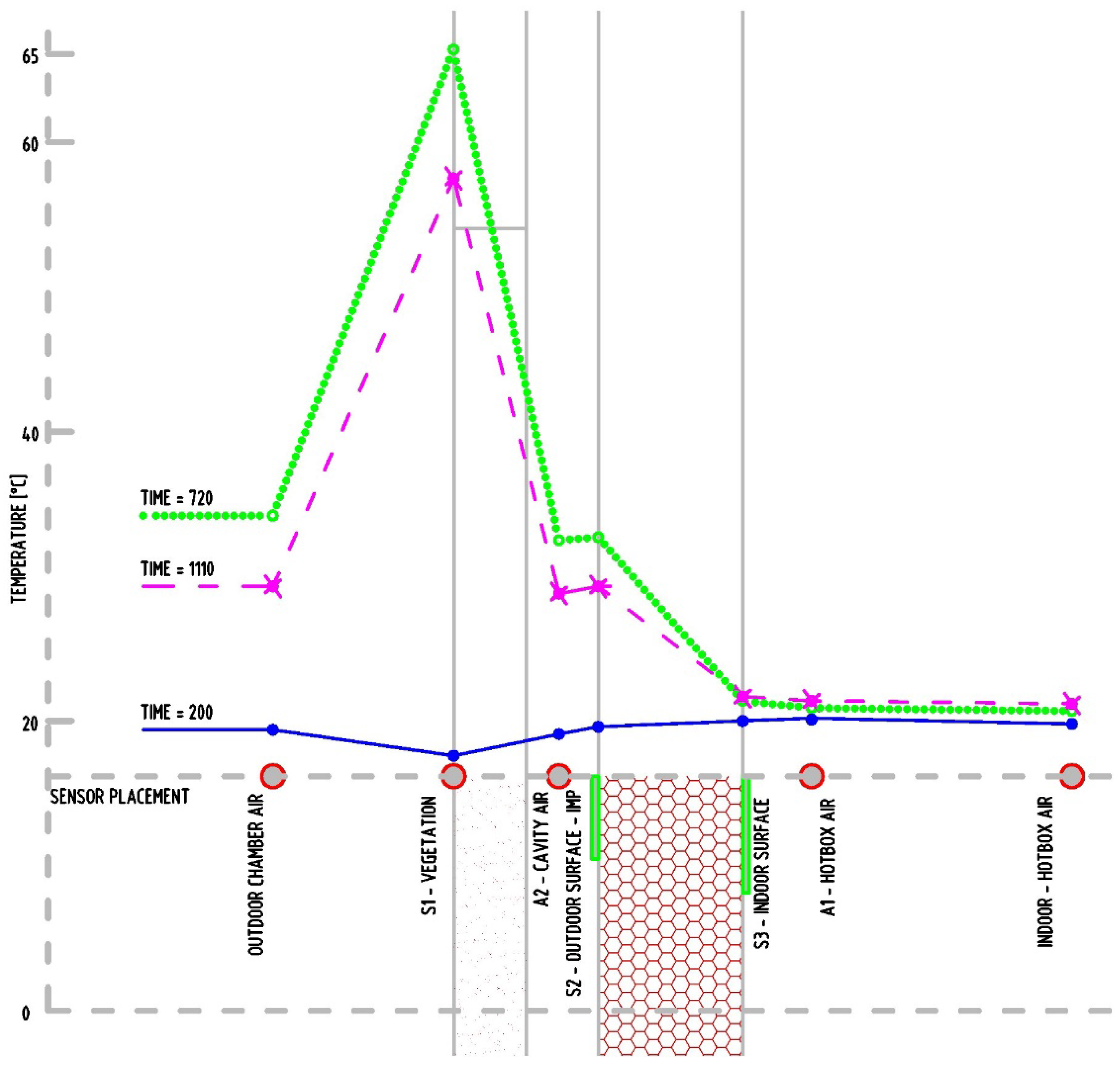 Energies 15 02459 g010