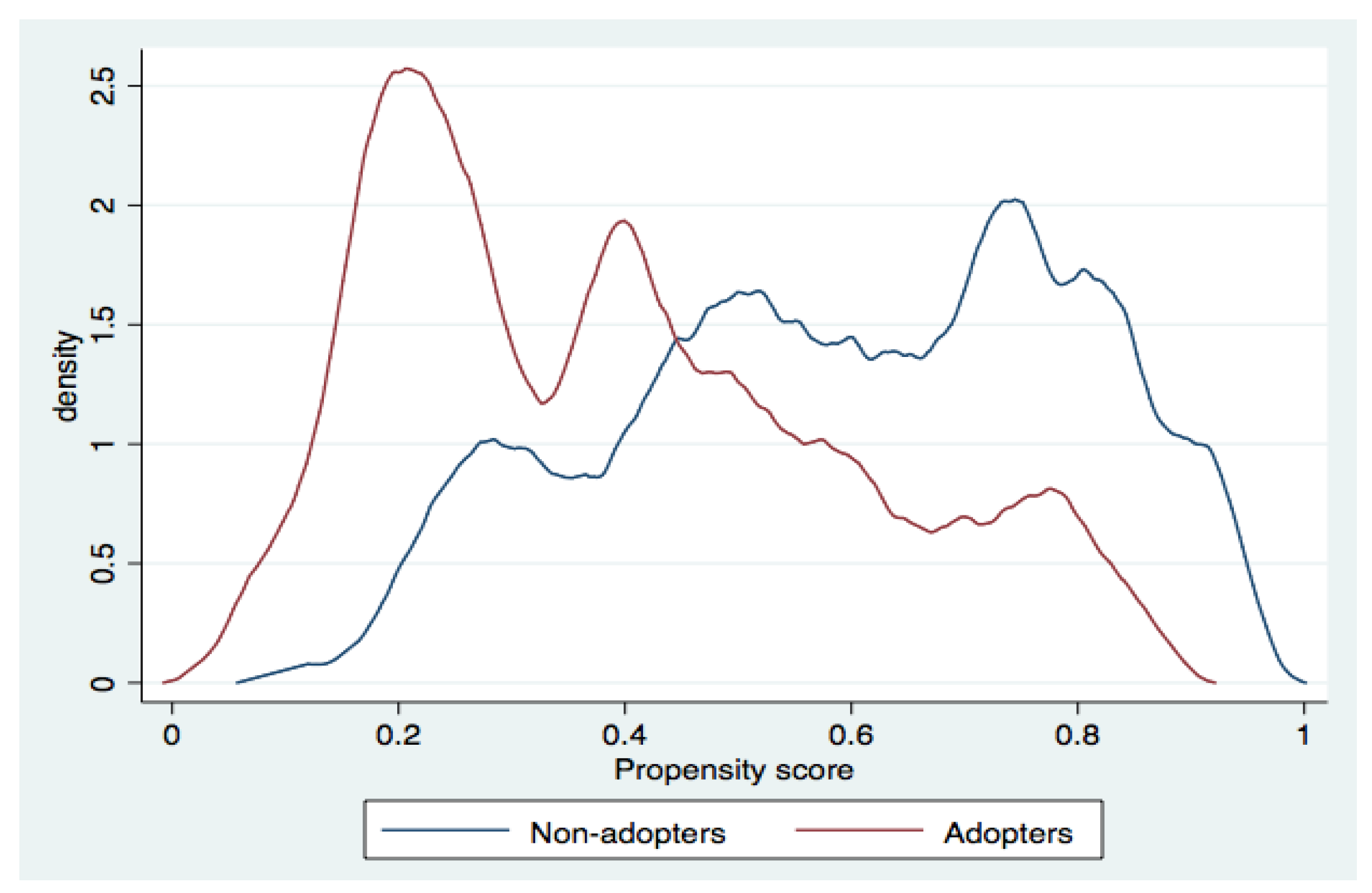 Energies 15 02460 g002