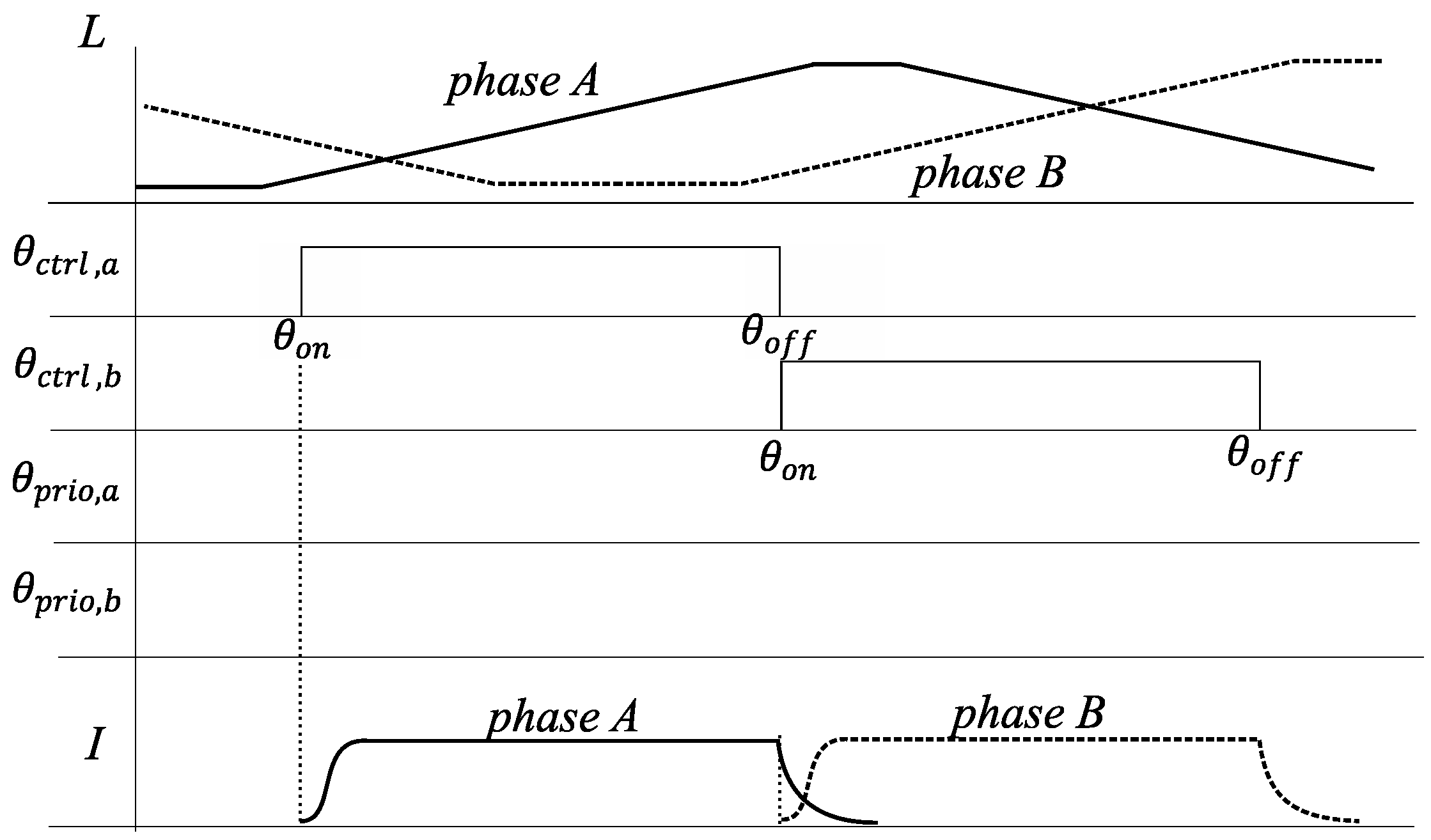 Energies 15 02468 g005