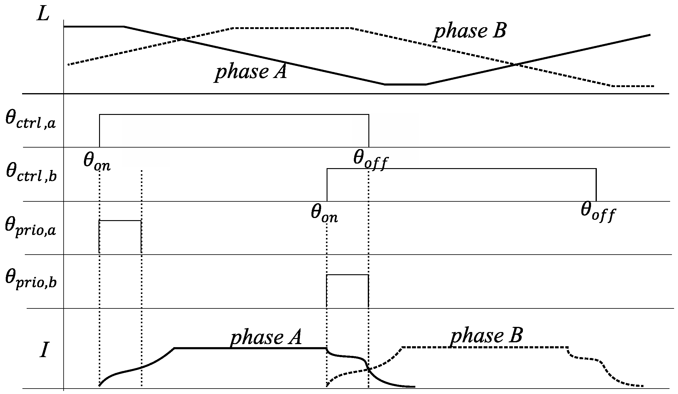 Energies 15 02468 g006