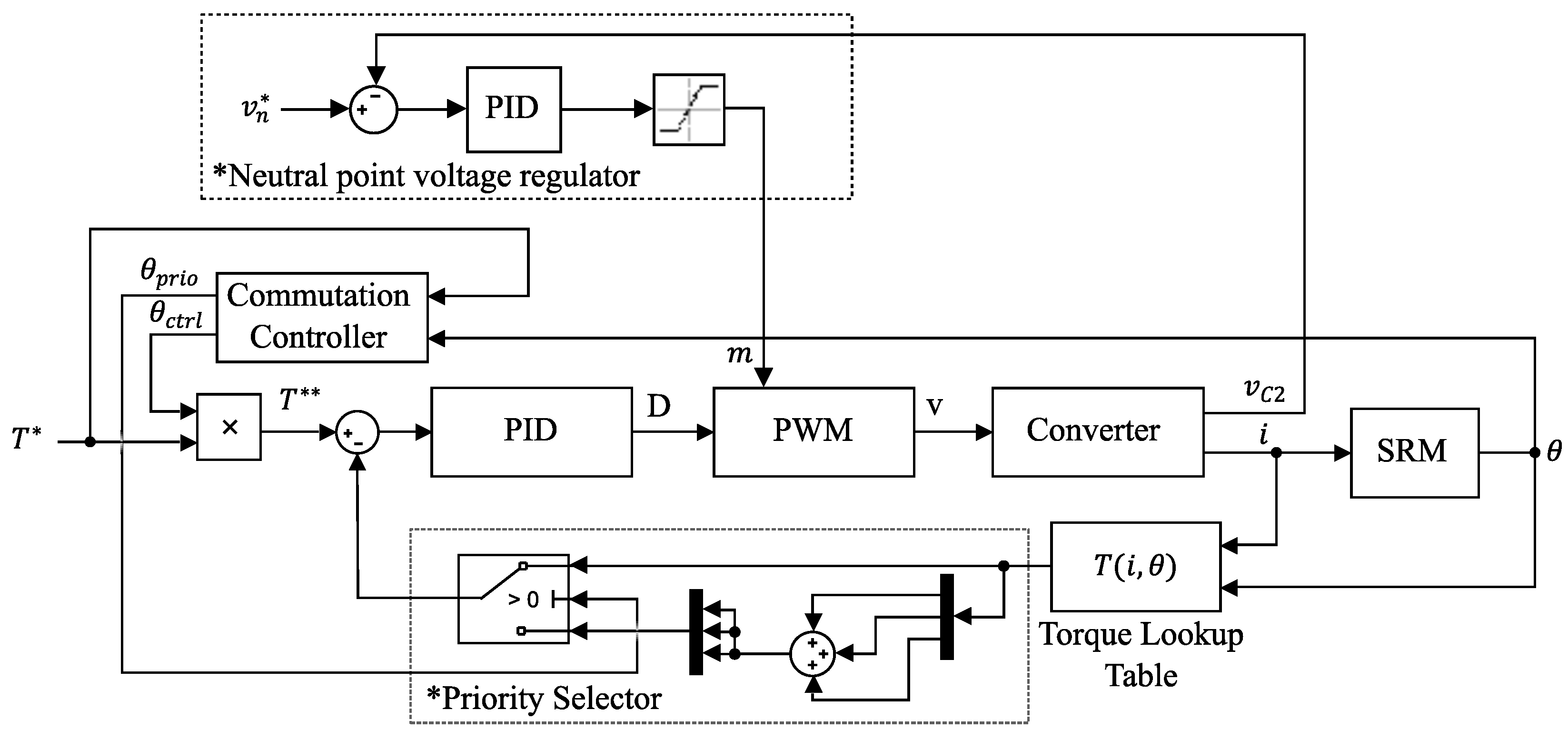 Energies 15 02468 g007