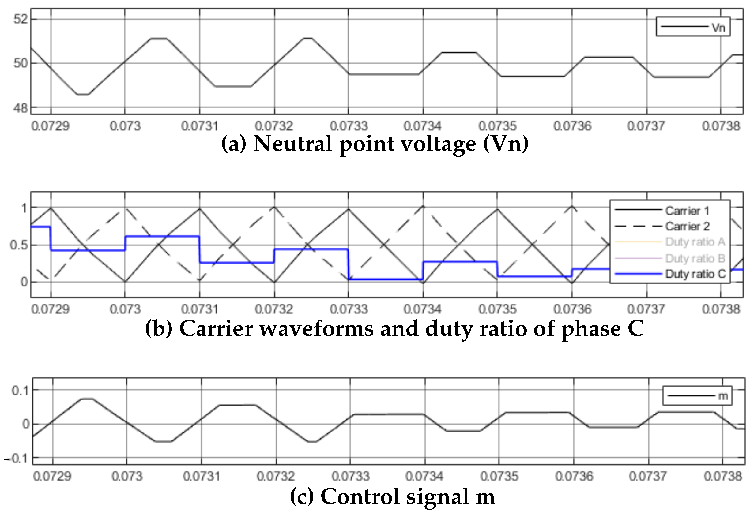 Energies 15 02468 g008
