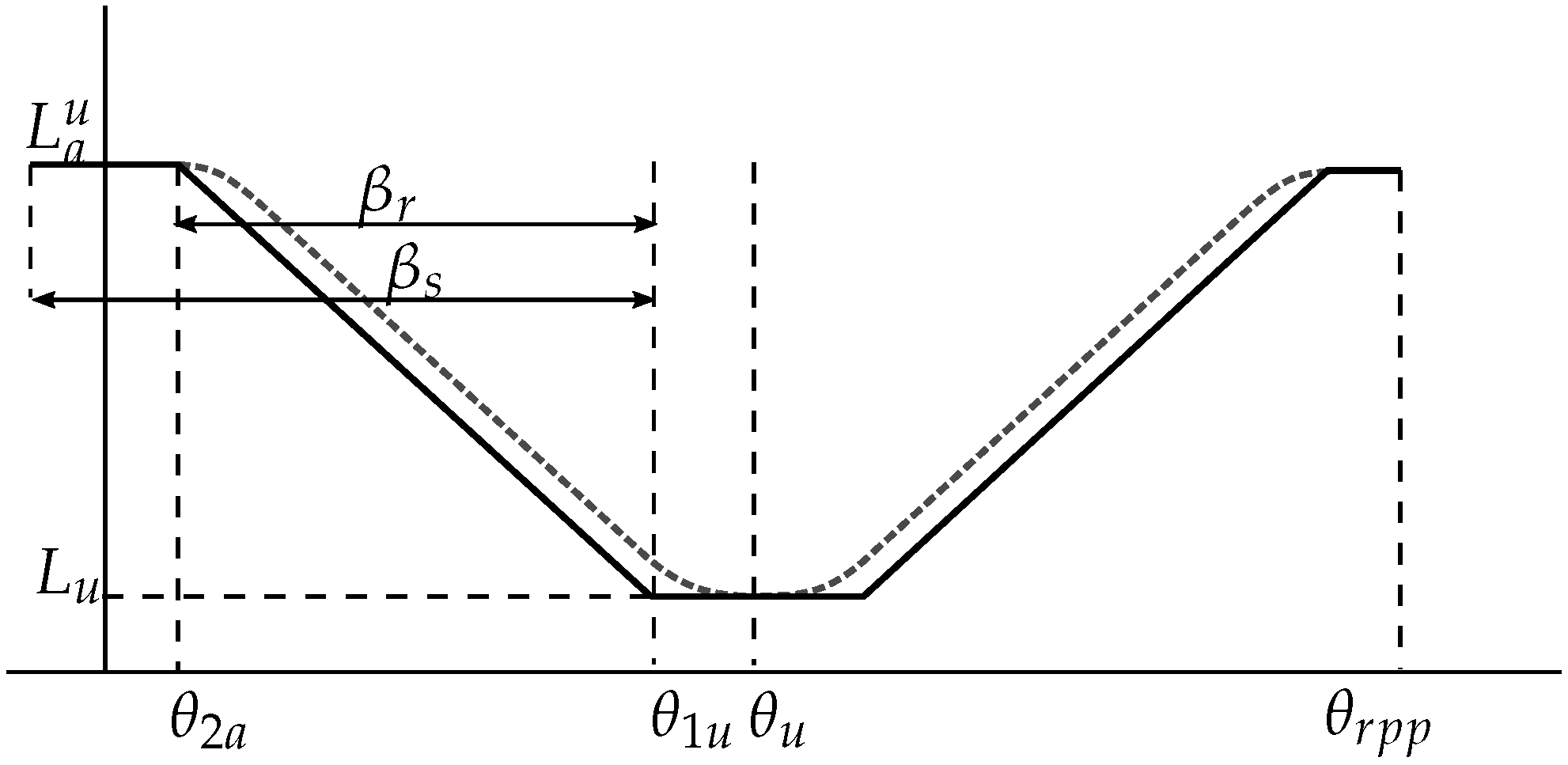 Energies 15 02468 g010