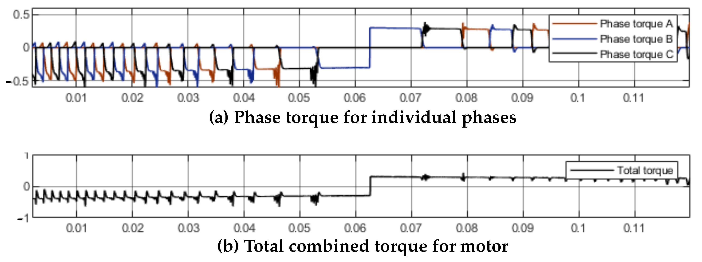 Energies 15 02468 g011