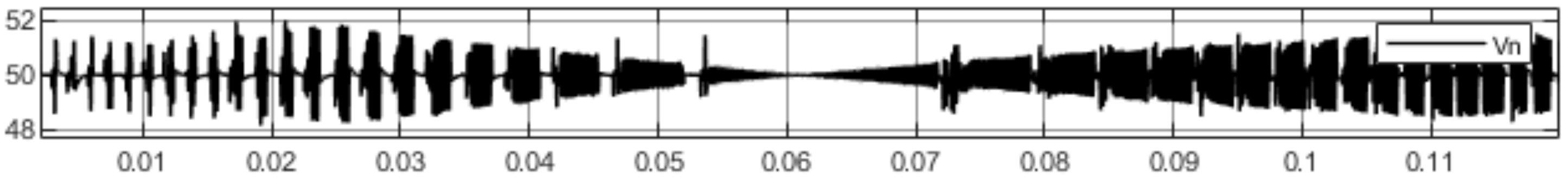 Energies 15 02468 g012