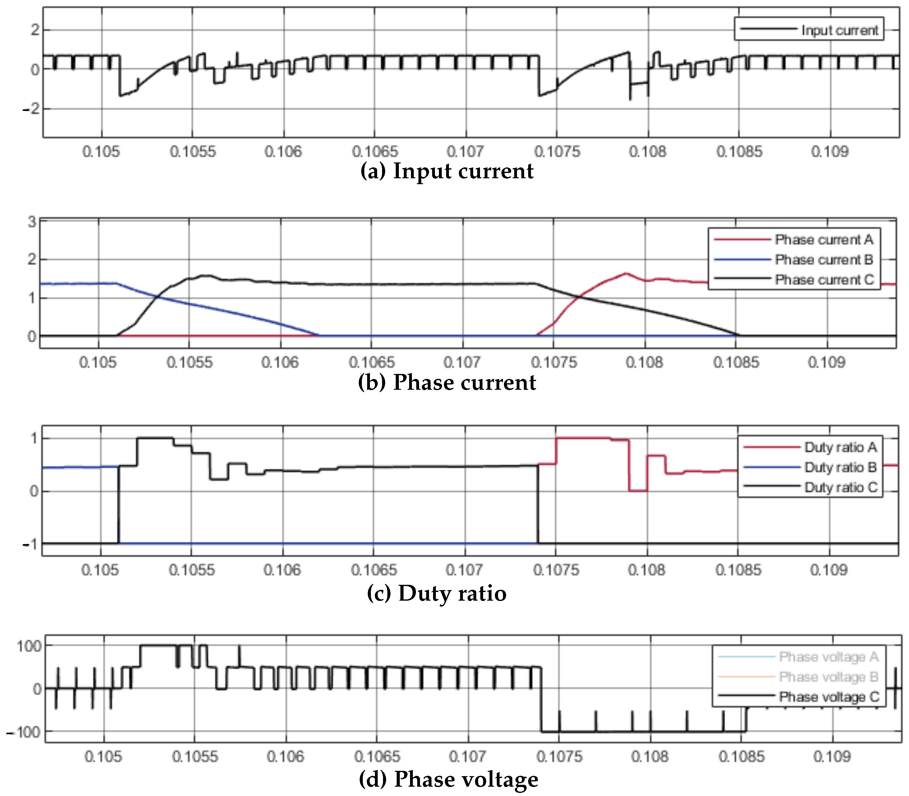 Energies 15 02468 g013