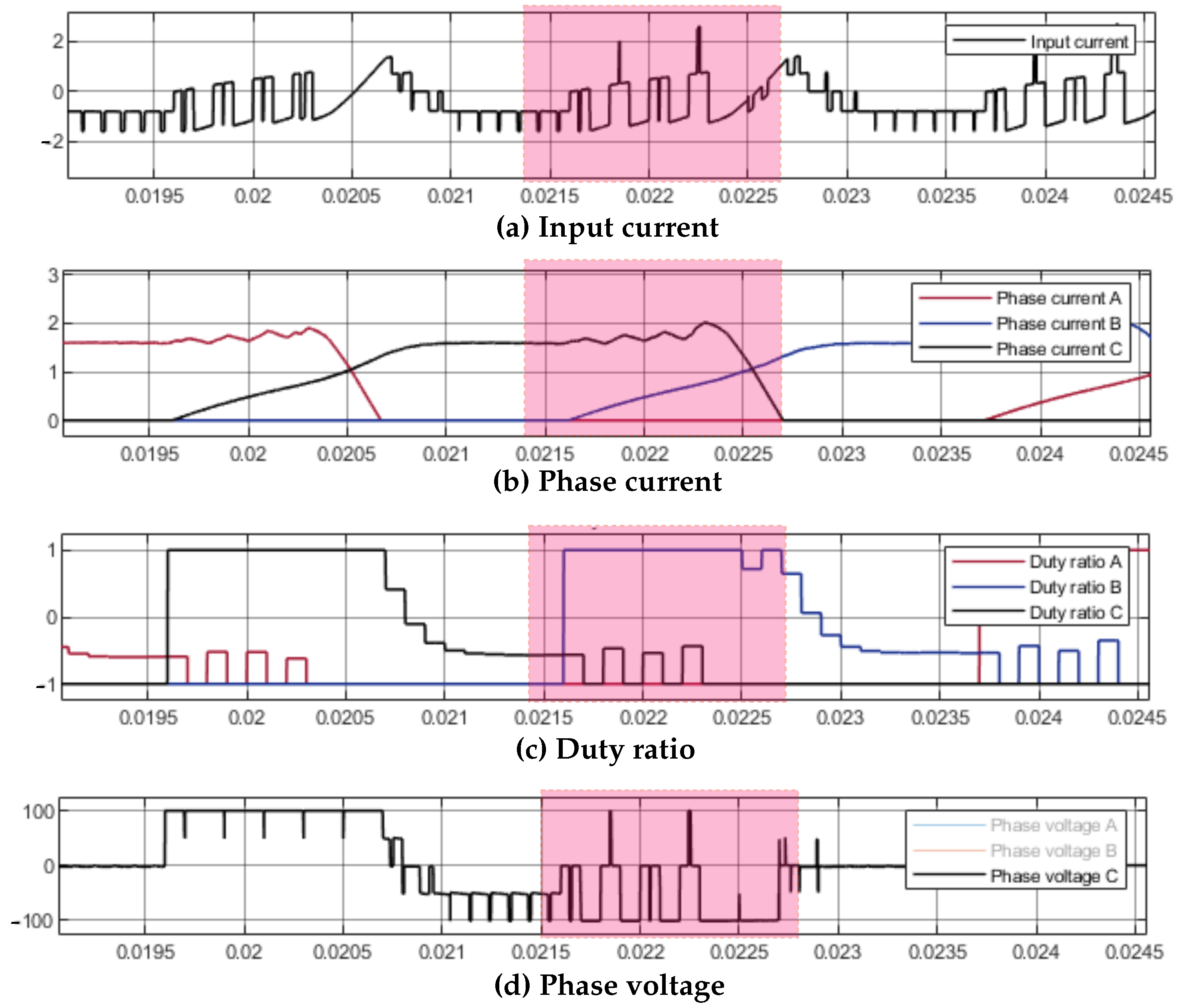 Energies 15 02468 g014