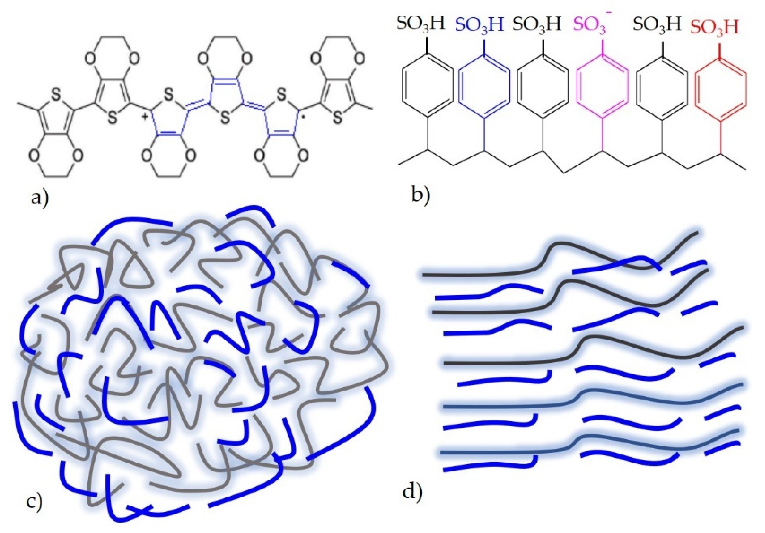 Energies 15 02471 g003