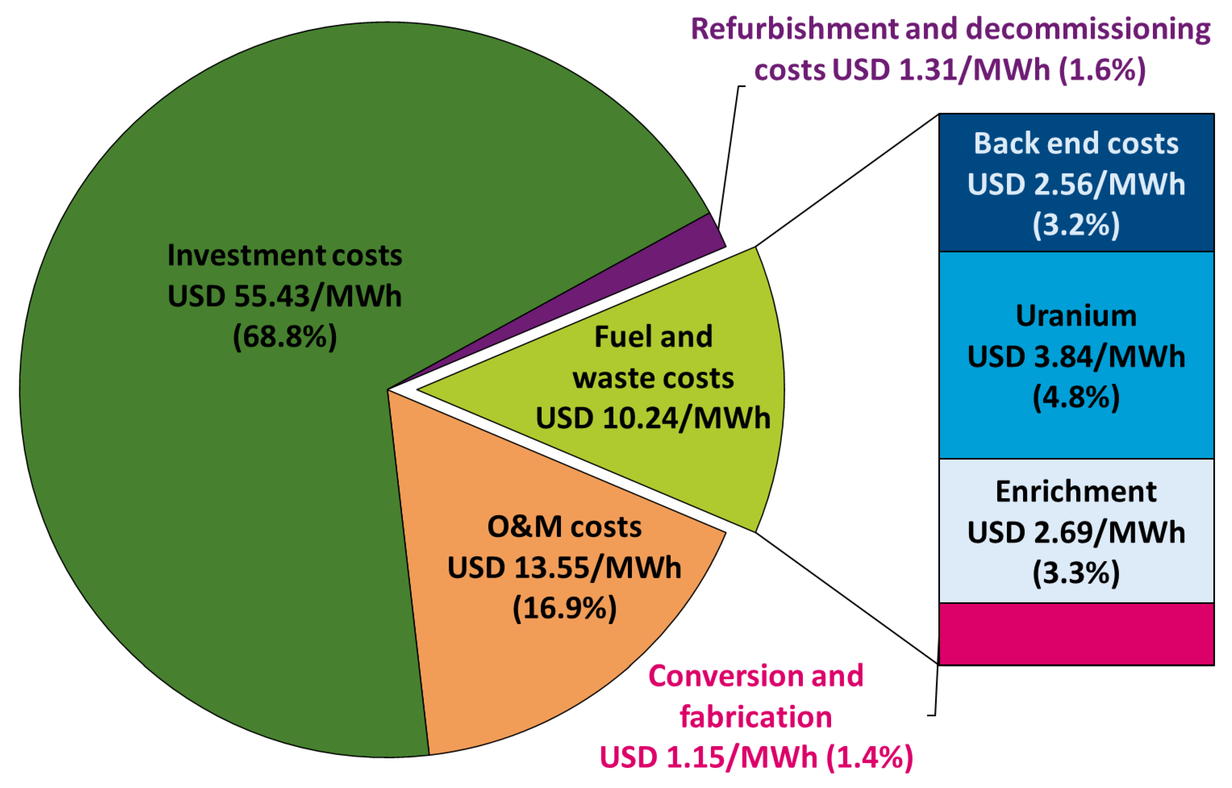 Energies 15 02472 g001 Energies 15 02472 g001