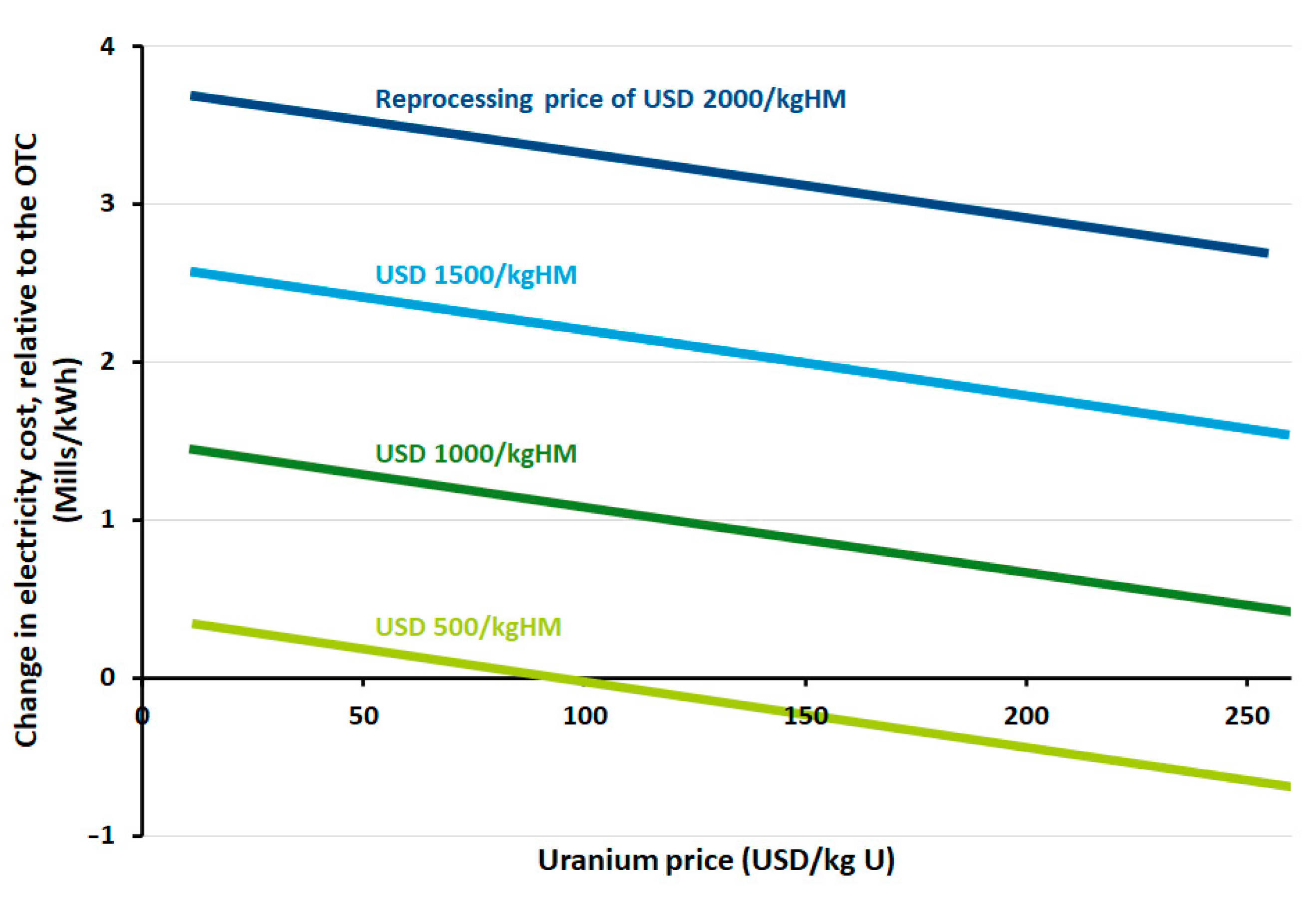 Energies 15 02472 g002 Energies 15 02472 g002