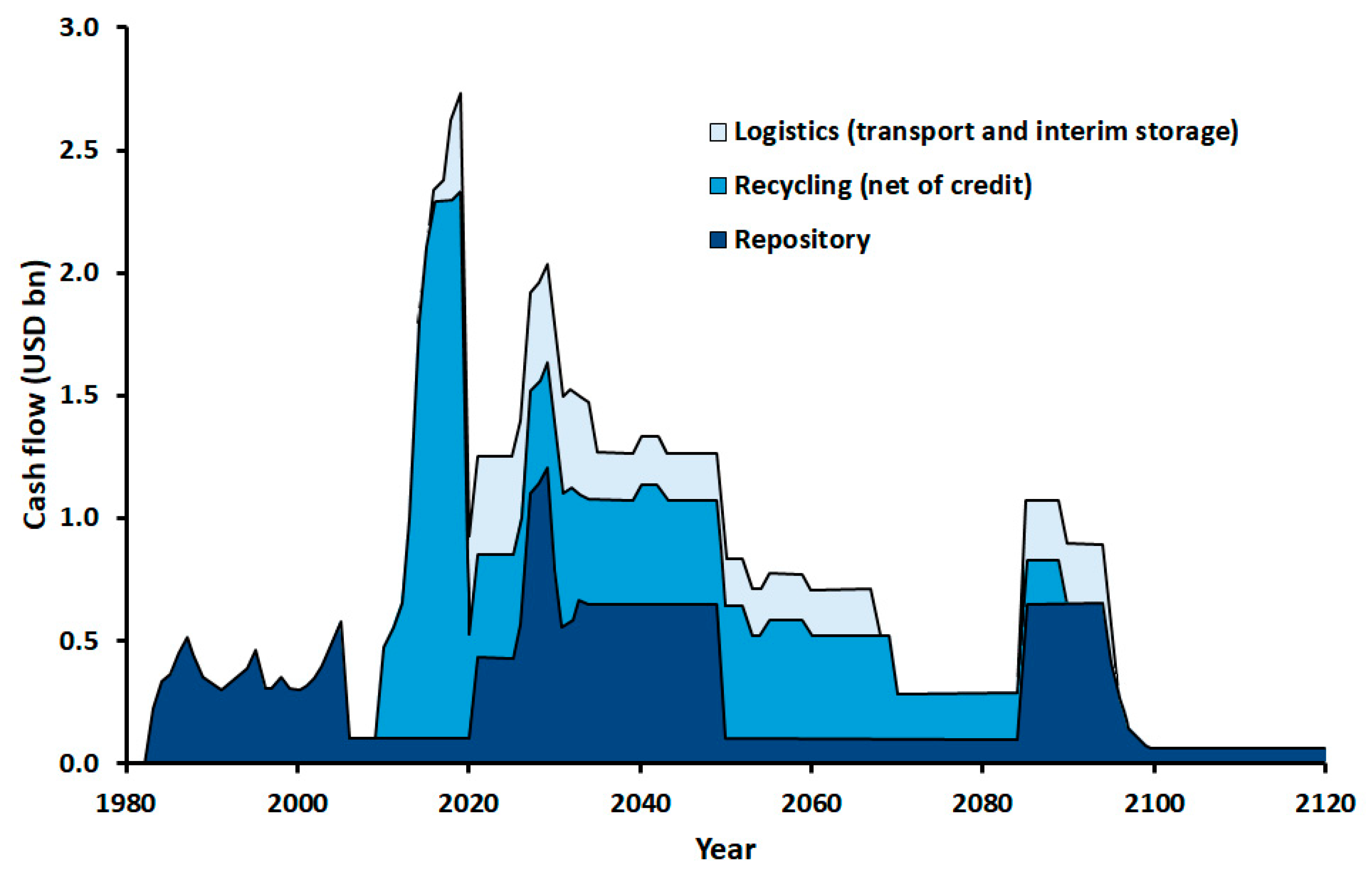 Energies 15 02472 g003 Energies 15 02472 g003
