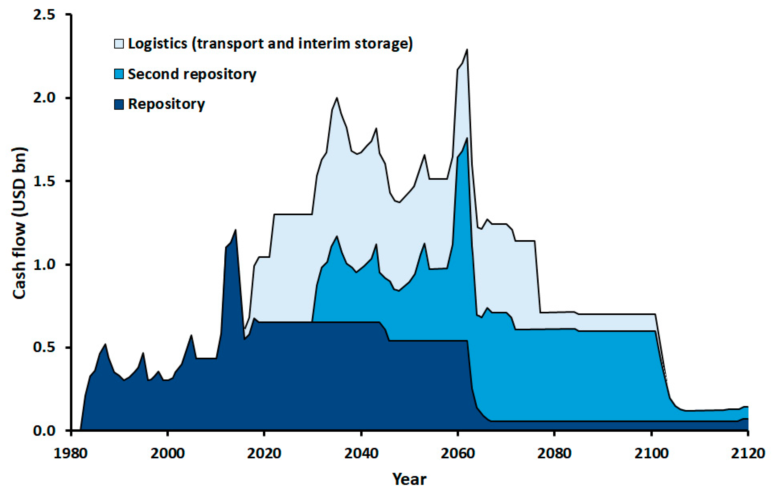 Energies 15 02472 g004 Energies 15 02472 g004