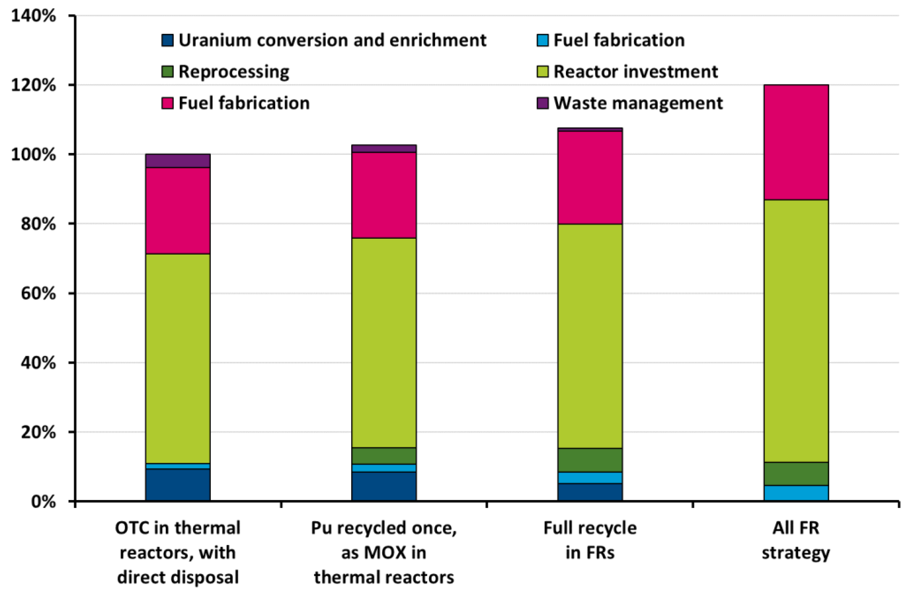 Energies 15 02472 g005 Energies 15 02472 g005