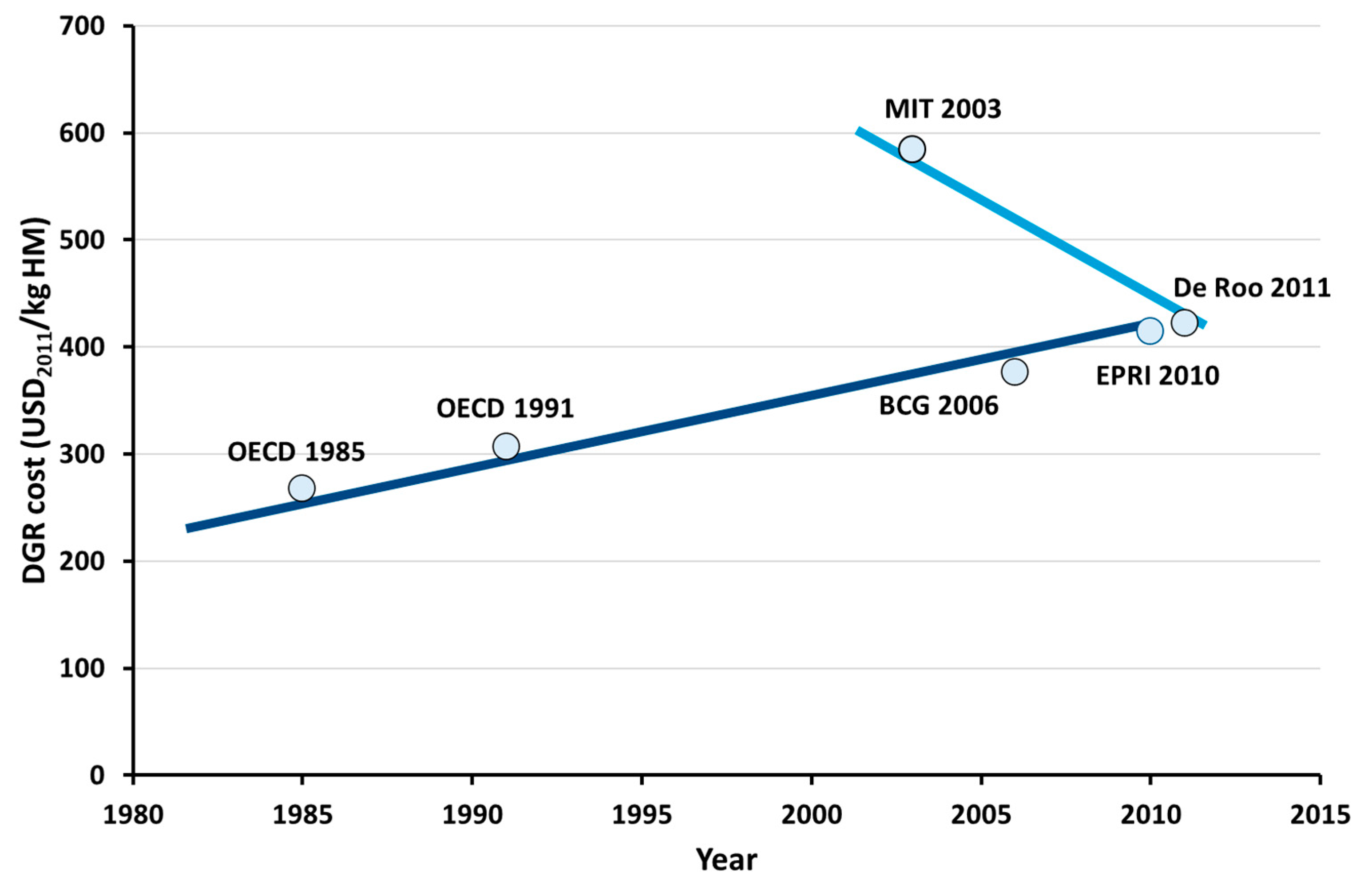 Energies 15 02472 g006 Energies 15 02472 g006