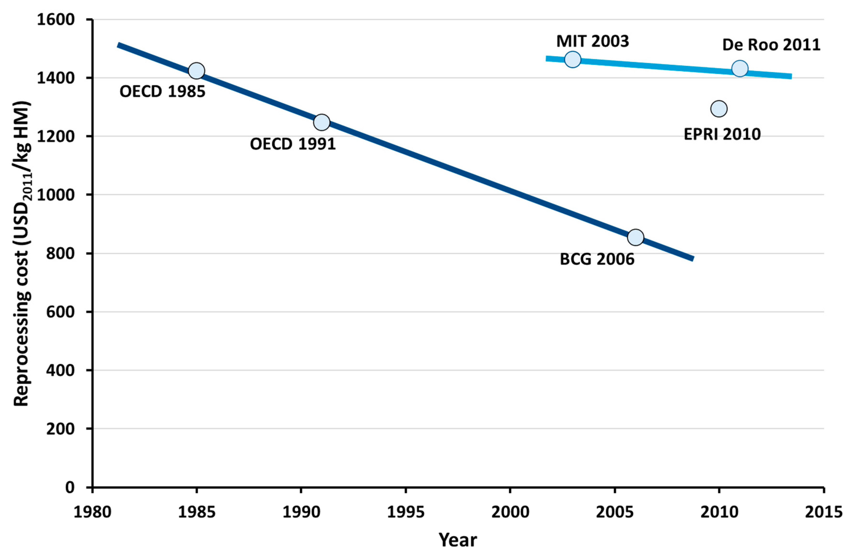 Energies 15 02472 g007 Energies 15 02472 g007