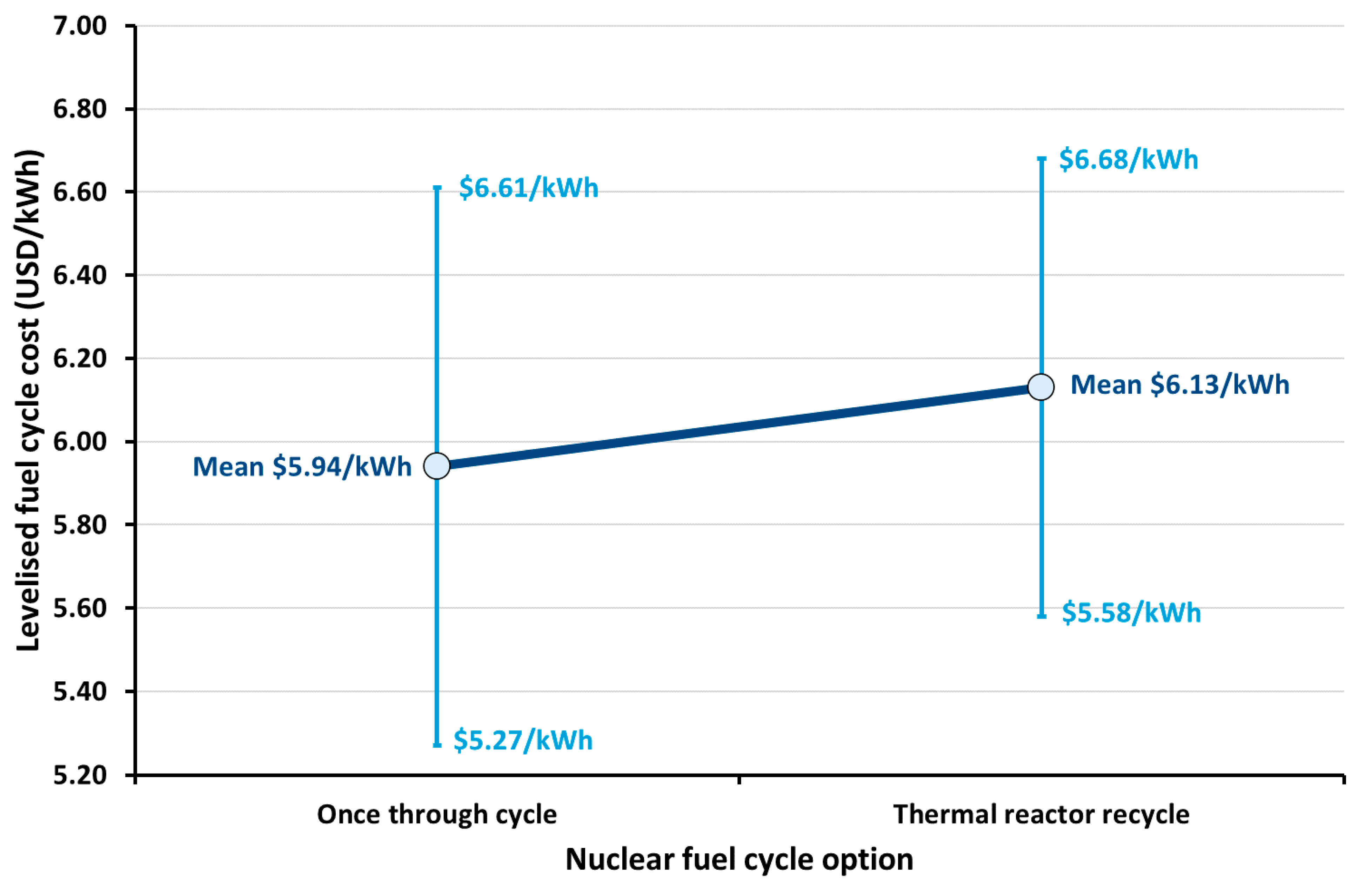 Energies 15 02472 g008 Energies 15 02472 g008