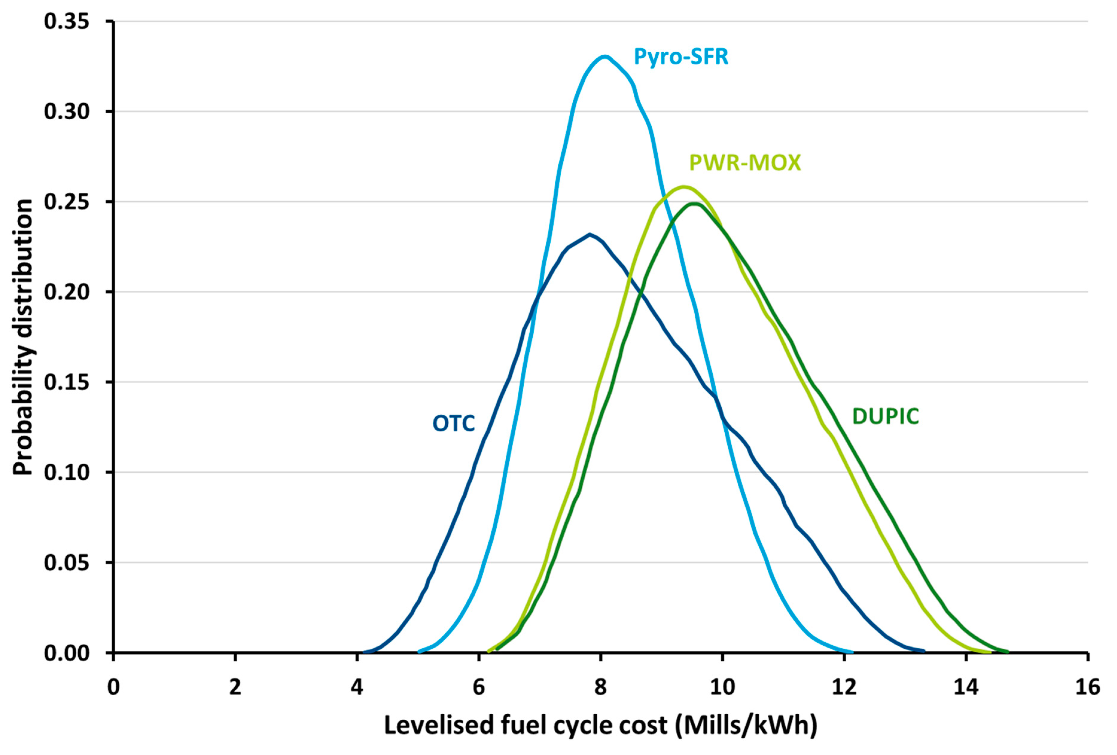Energies 15 02472 g009 Energies 15 02472 g009
