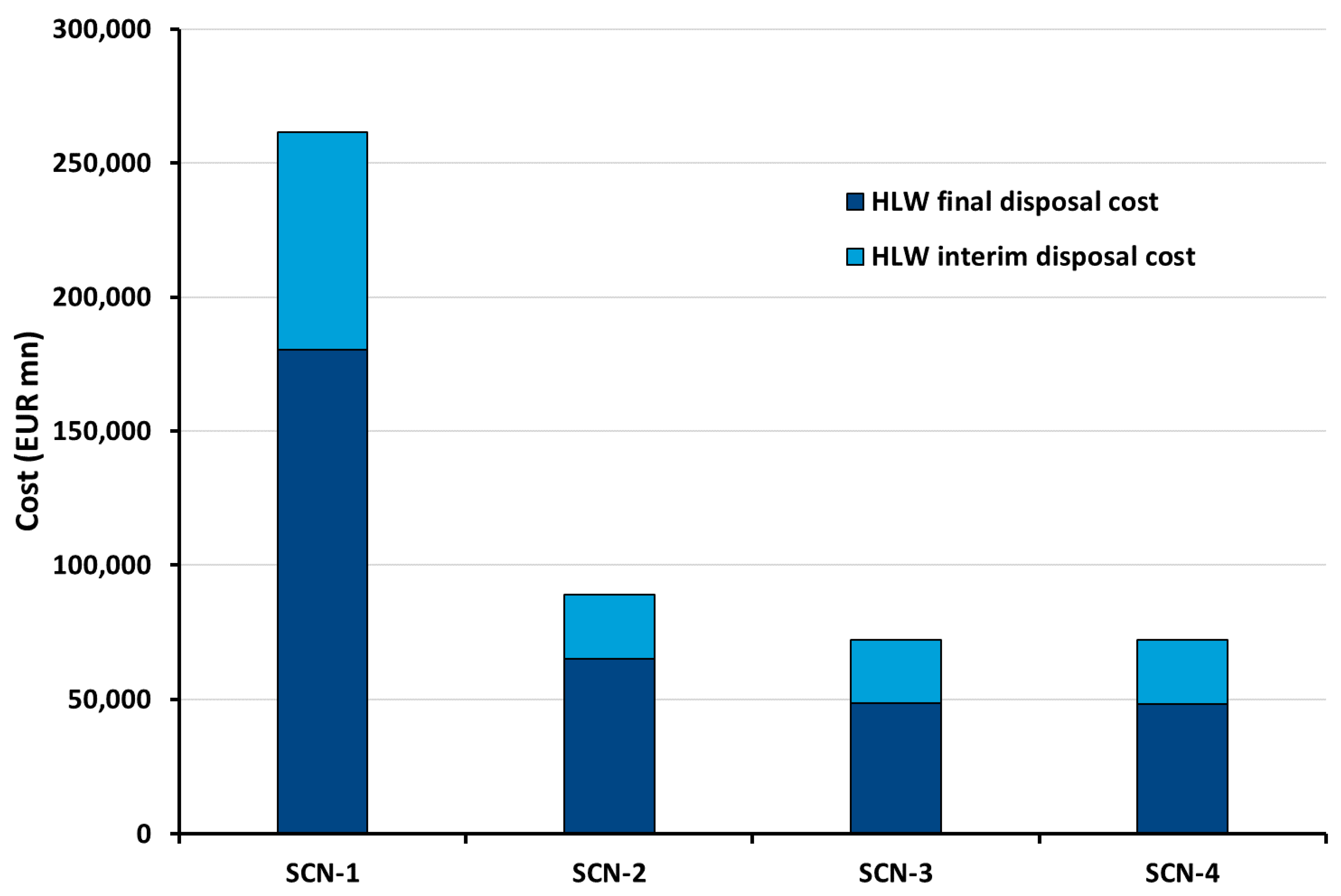 Energies 15 02472 g010 Energies 15 02472 g010