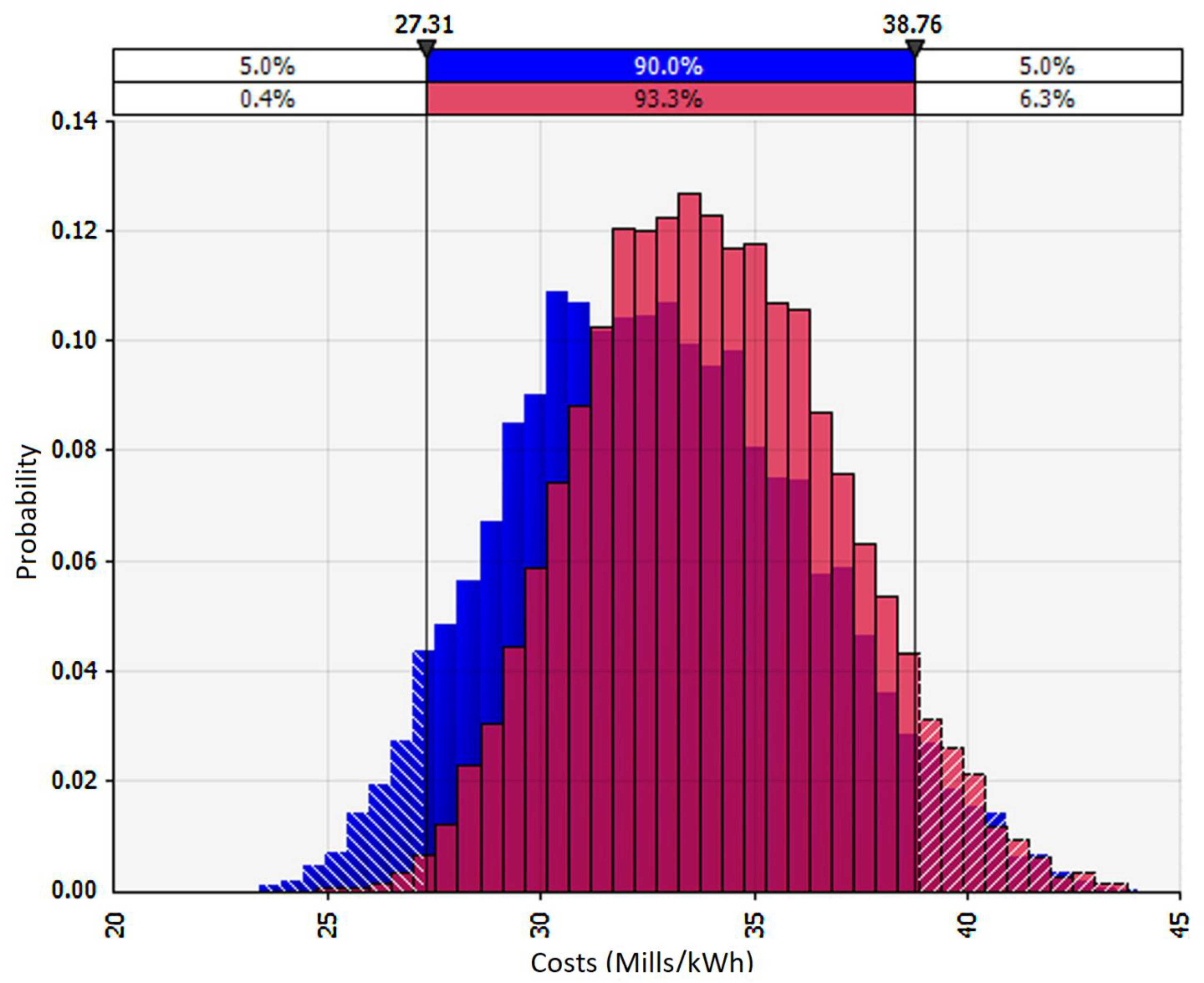 Energies 15 02472 g011 Energies 15 02472 g011