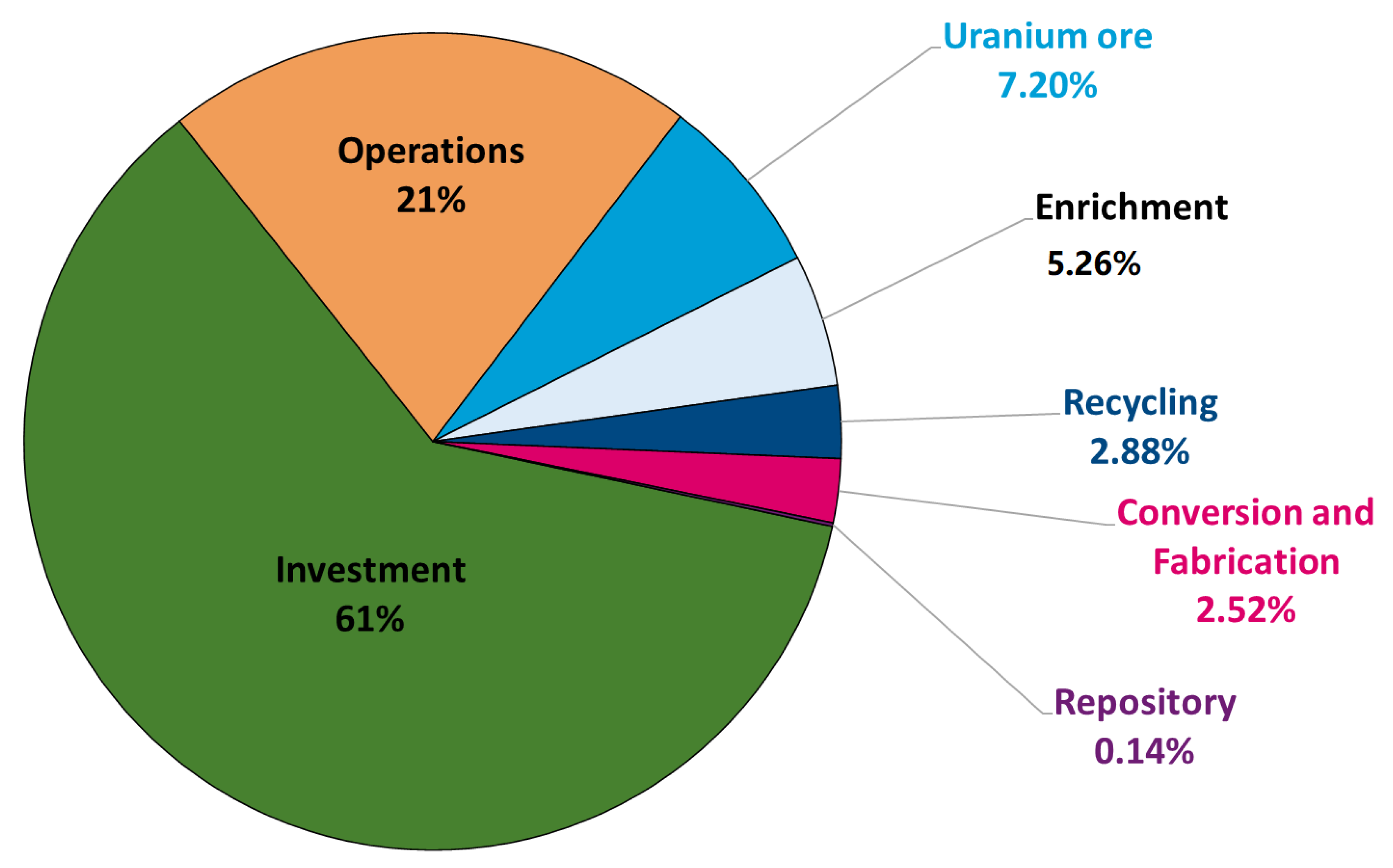 Energies 15 02472 g012 Energies 15 02472 g012