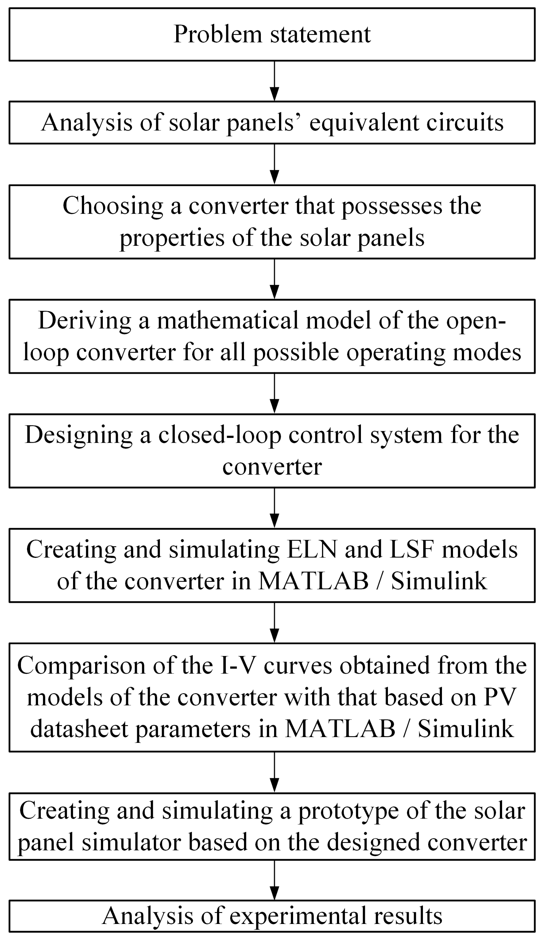 Energies 15 02480 g001