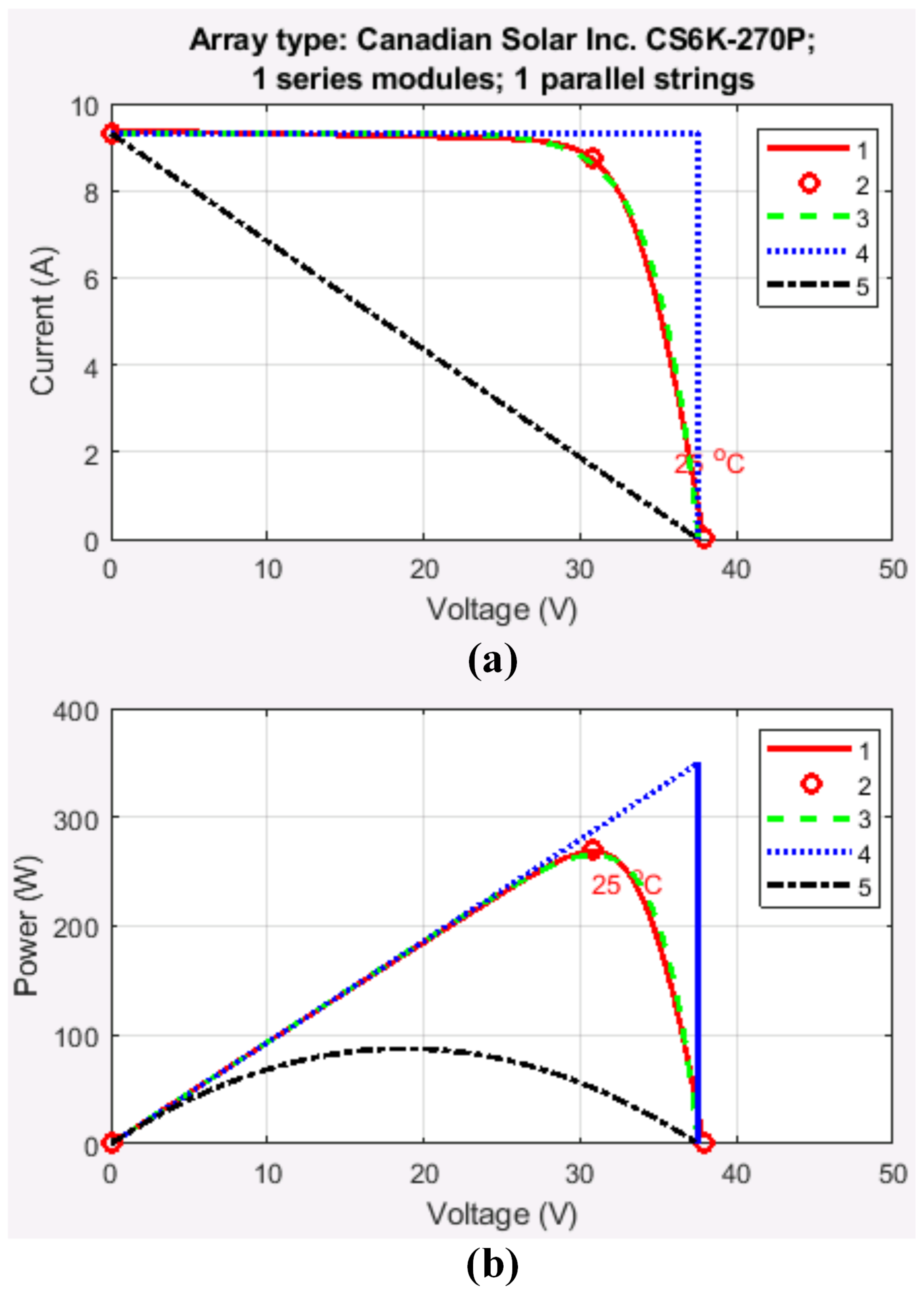 Energies 15 02480 g003