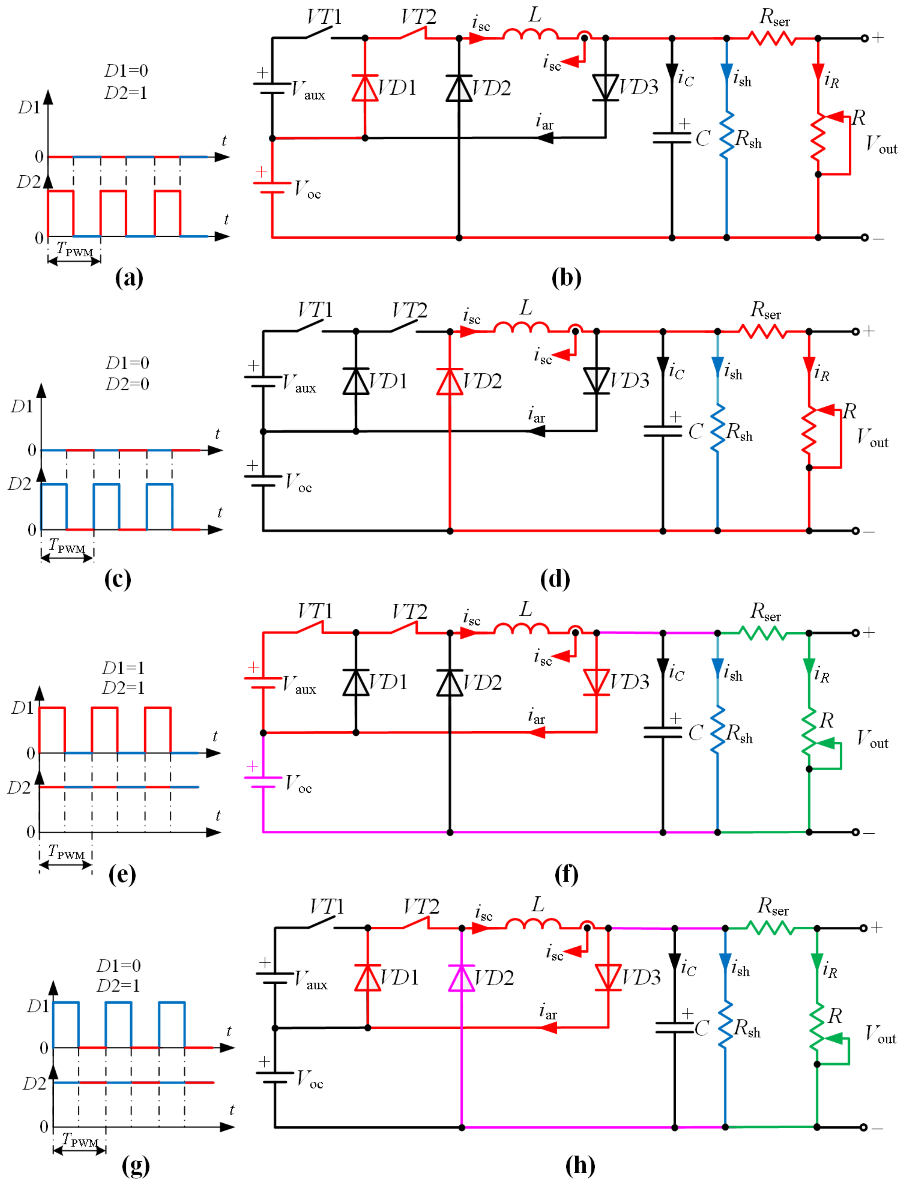Energies 15 02480 g005