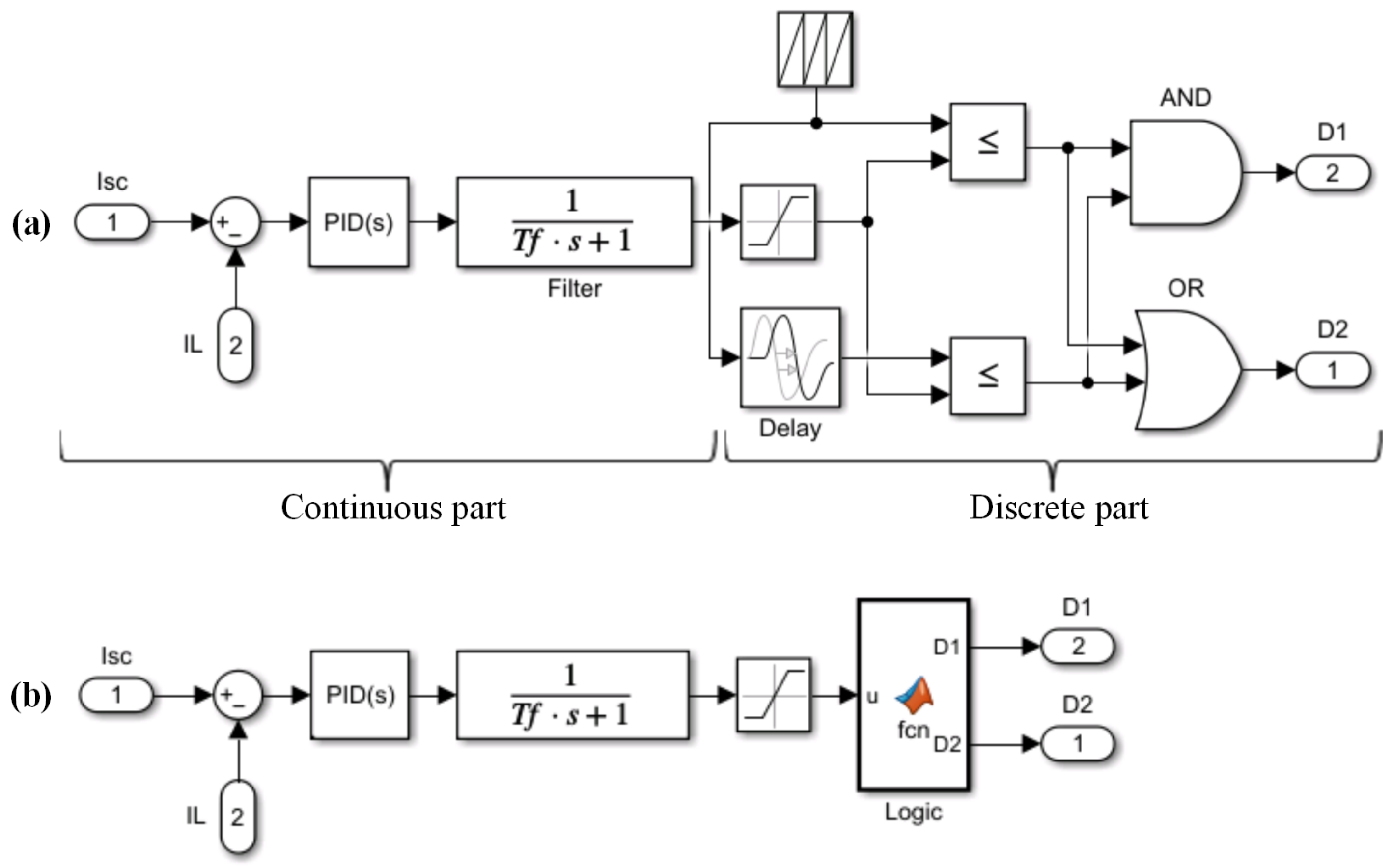 Energies 15 02480 g007