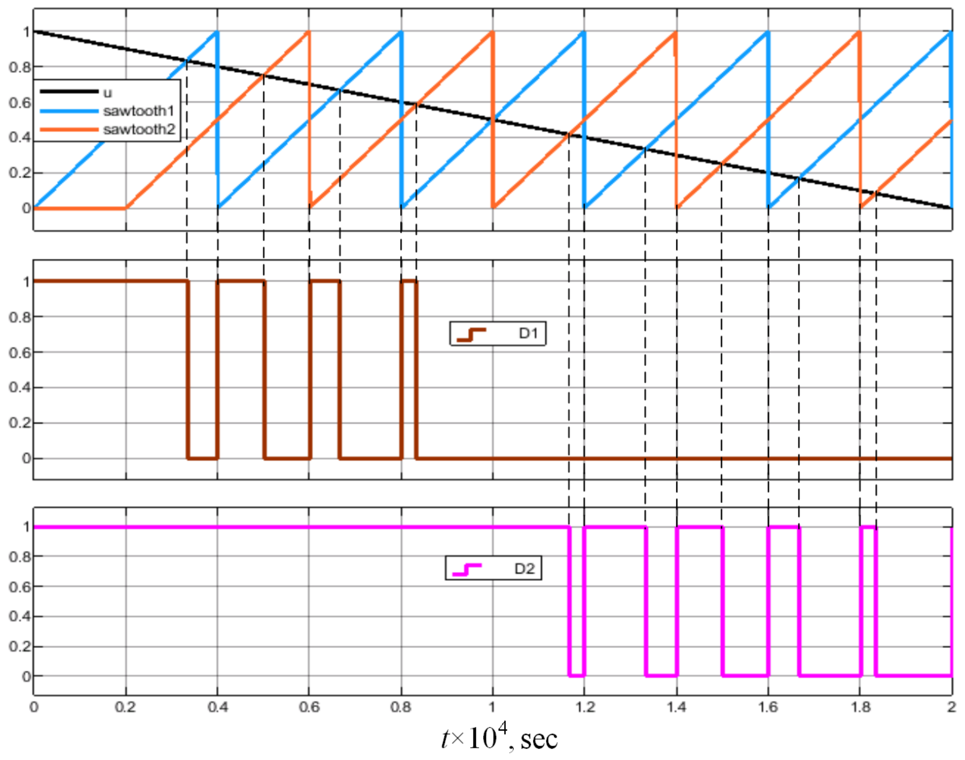 Energies 15 02480 g008