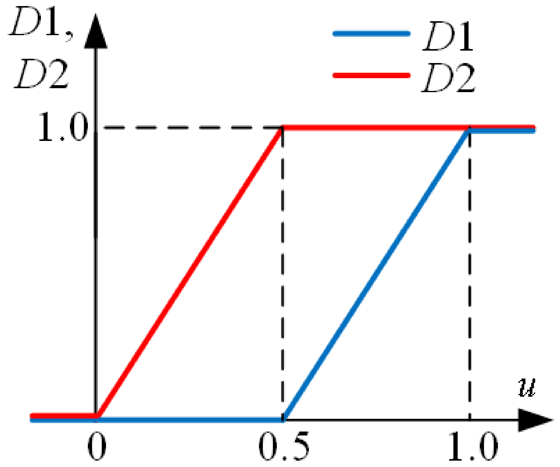 Energies 15 02480 g009
