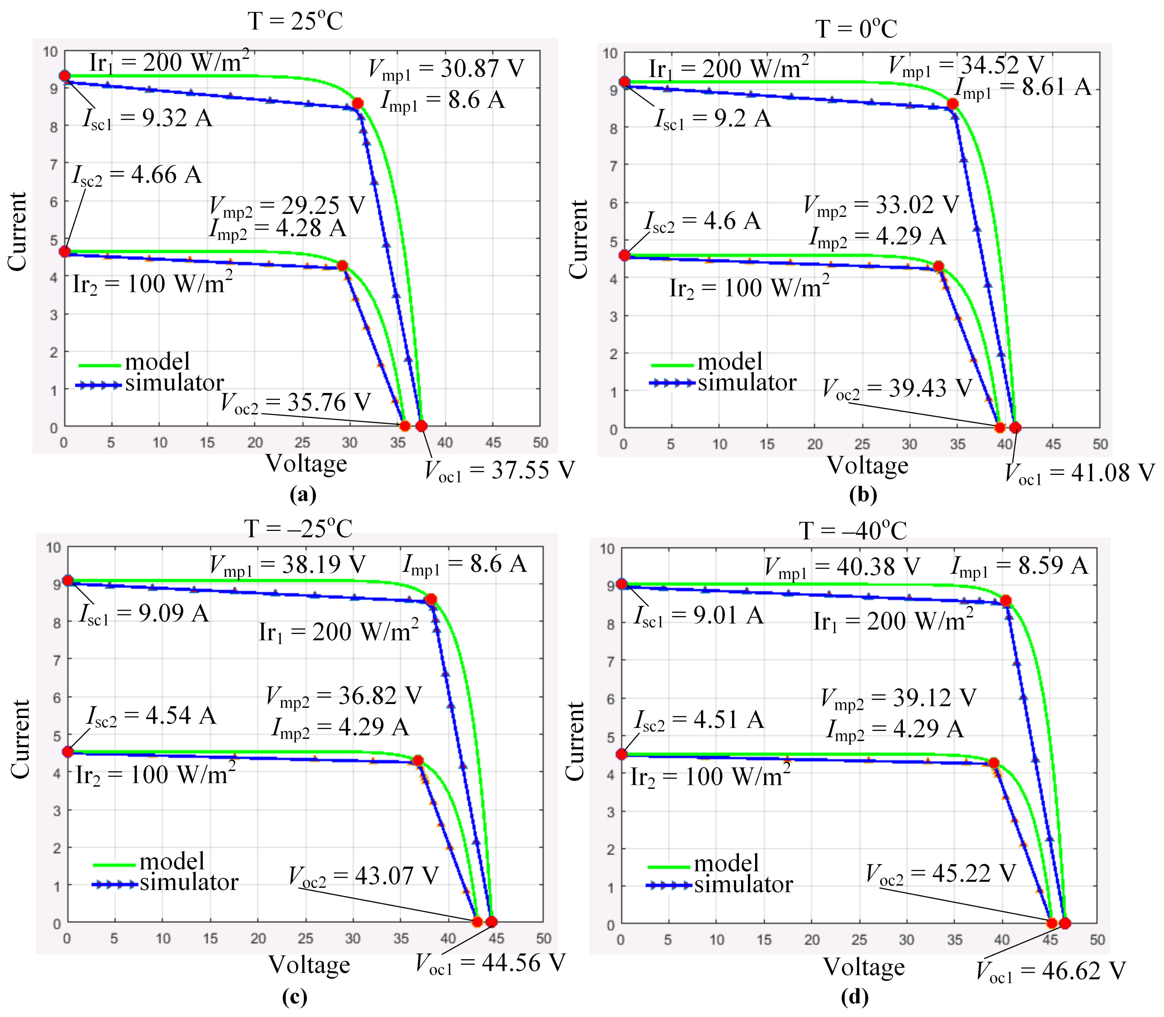 Energies 15 02480 g011