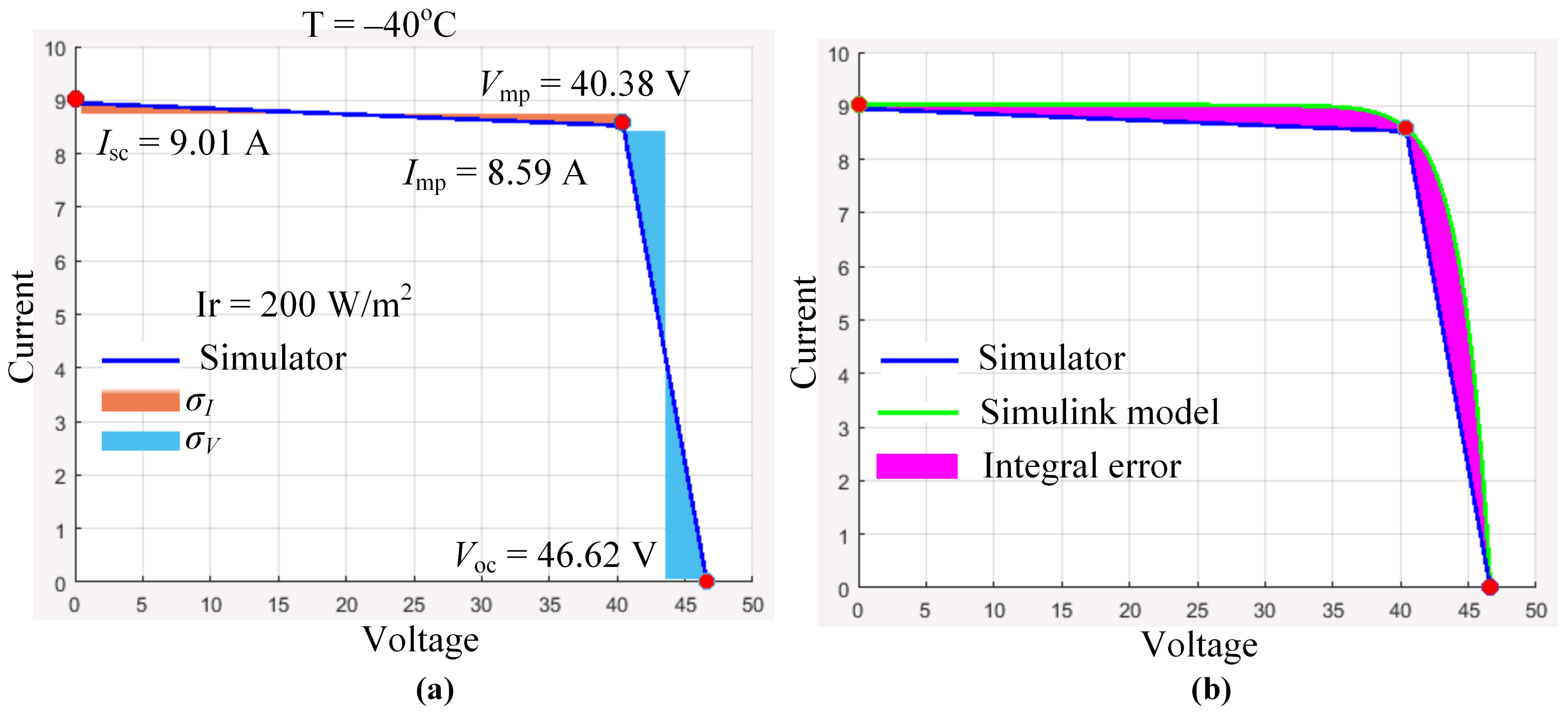 Energies 15 02480 g012
