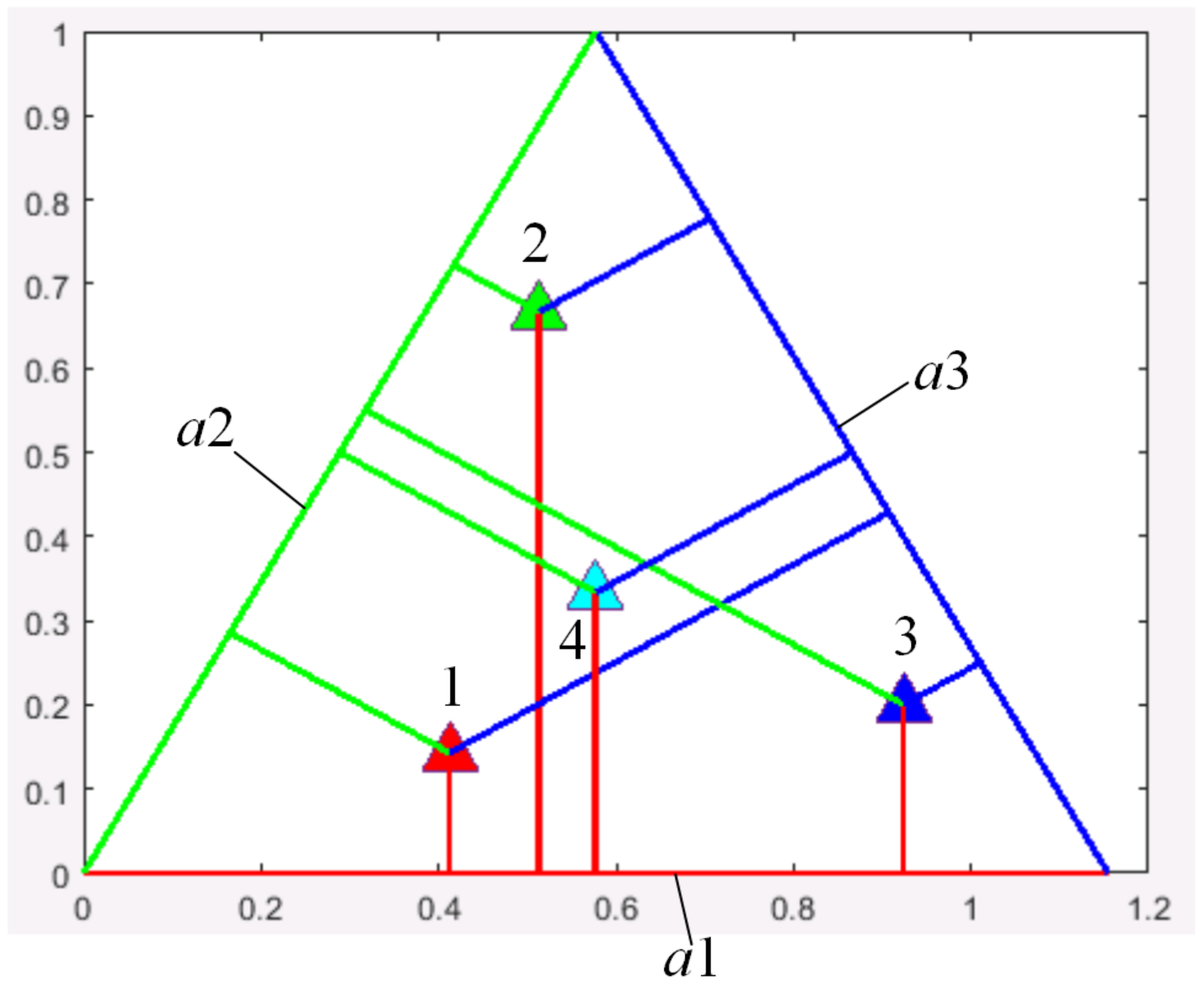 Energies 15 02480 g0a1