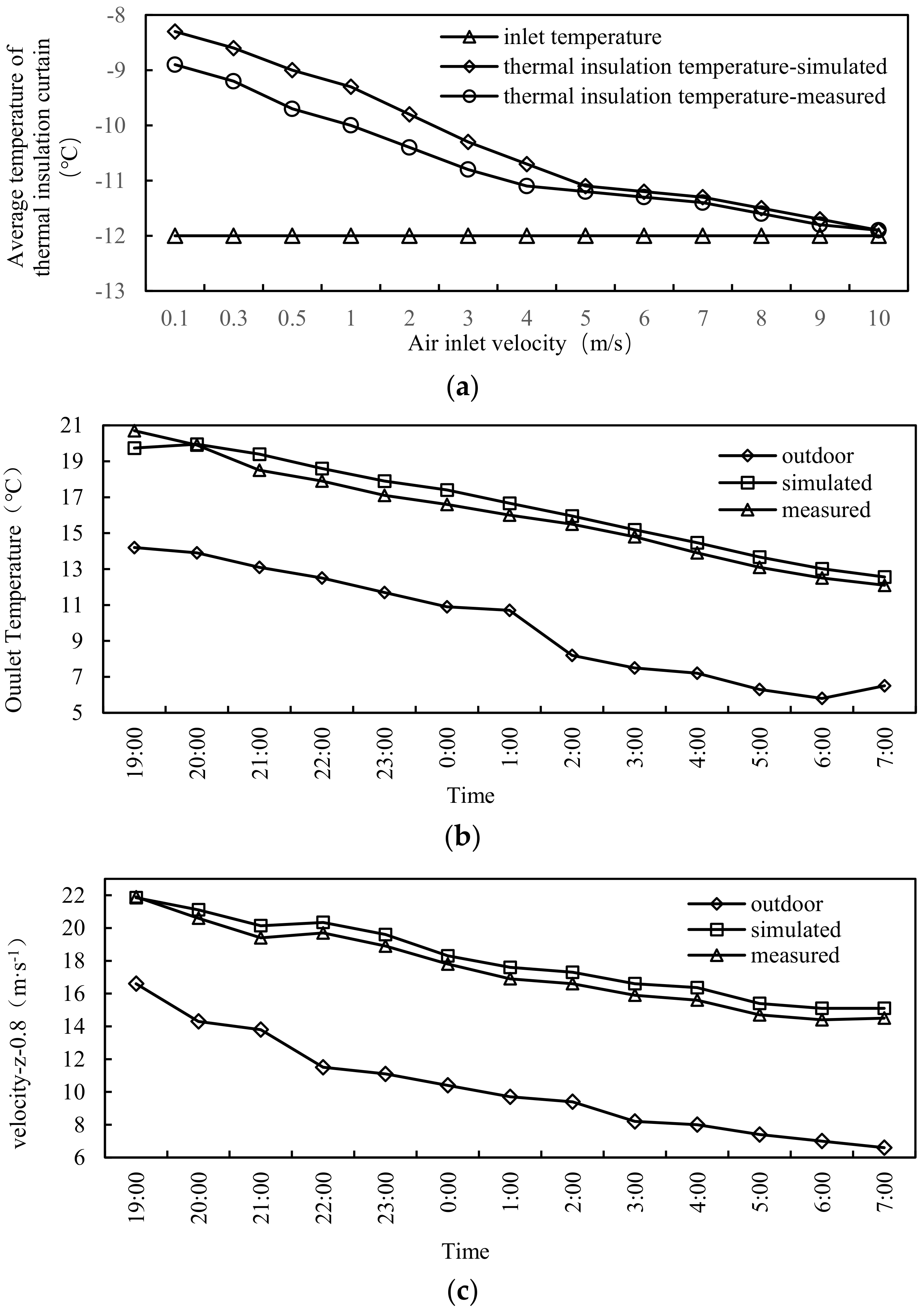 Energies 15 02481 g004